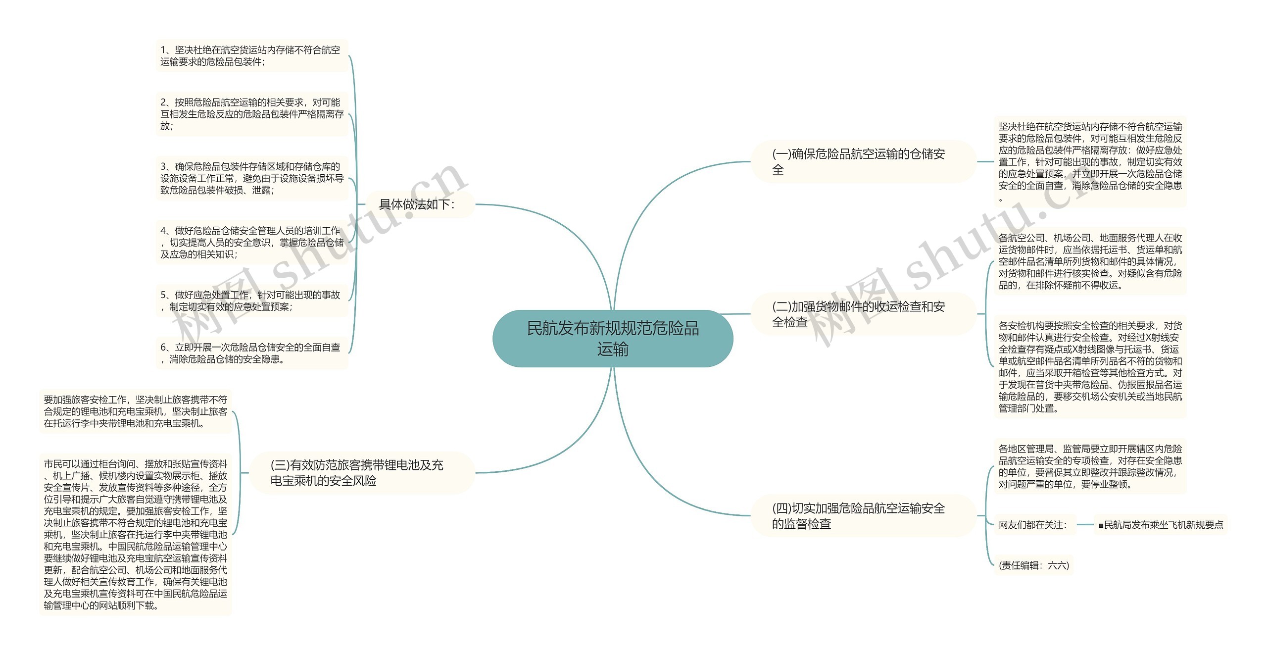 民航发布新规规范危险品运输思维导图