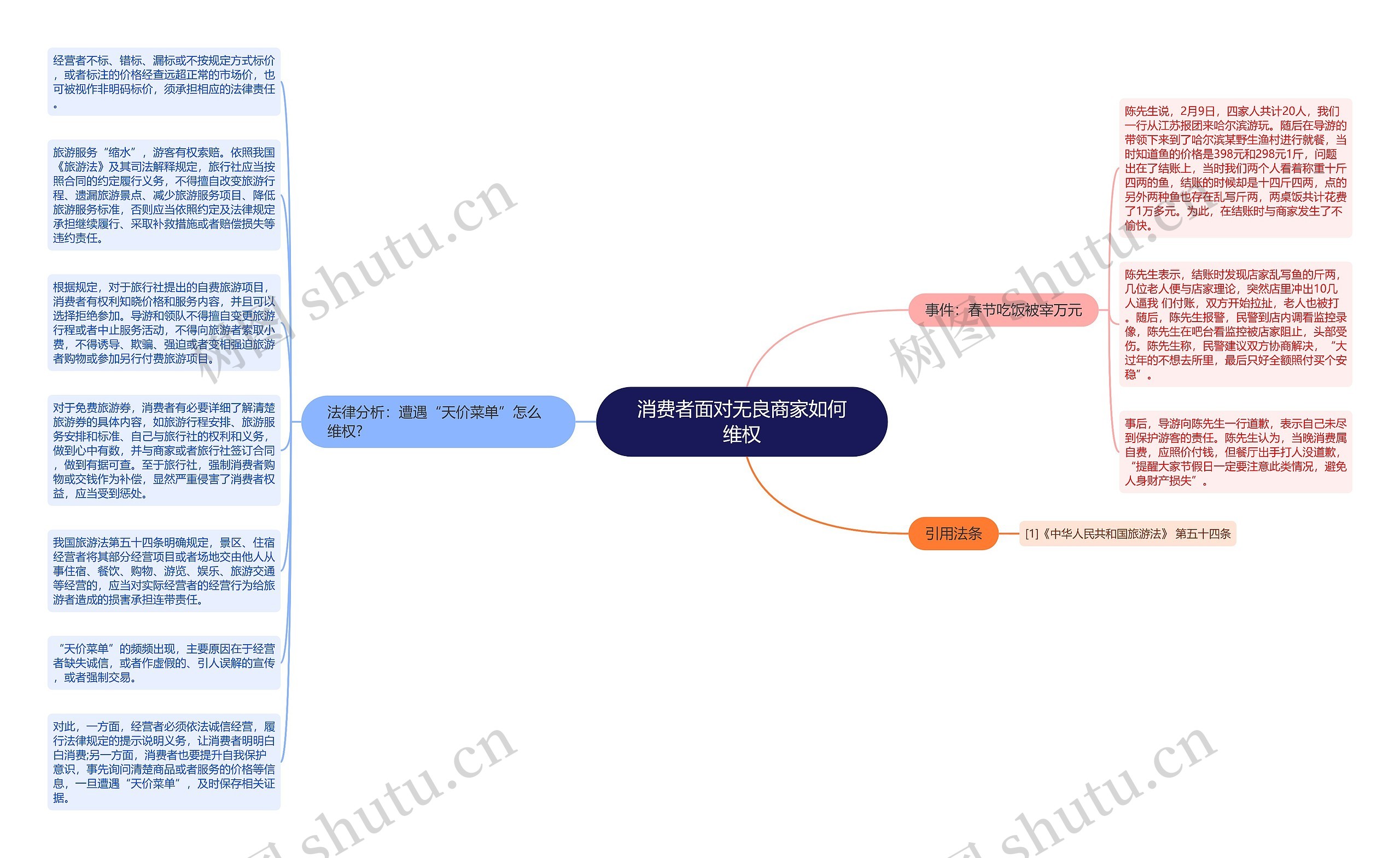 消费者面对无良商家如何维权