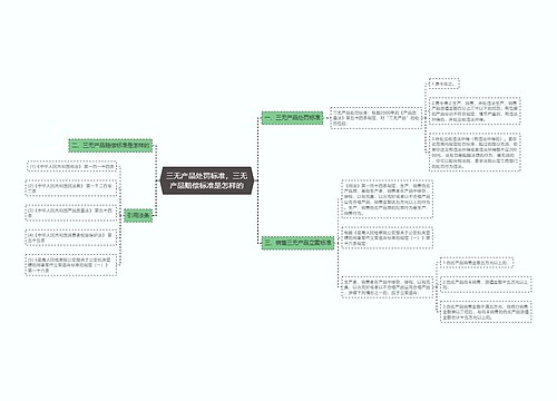 三无产品处罚标准，三无产品赔偿标准是怎样的