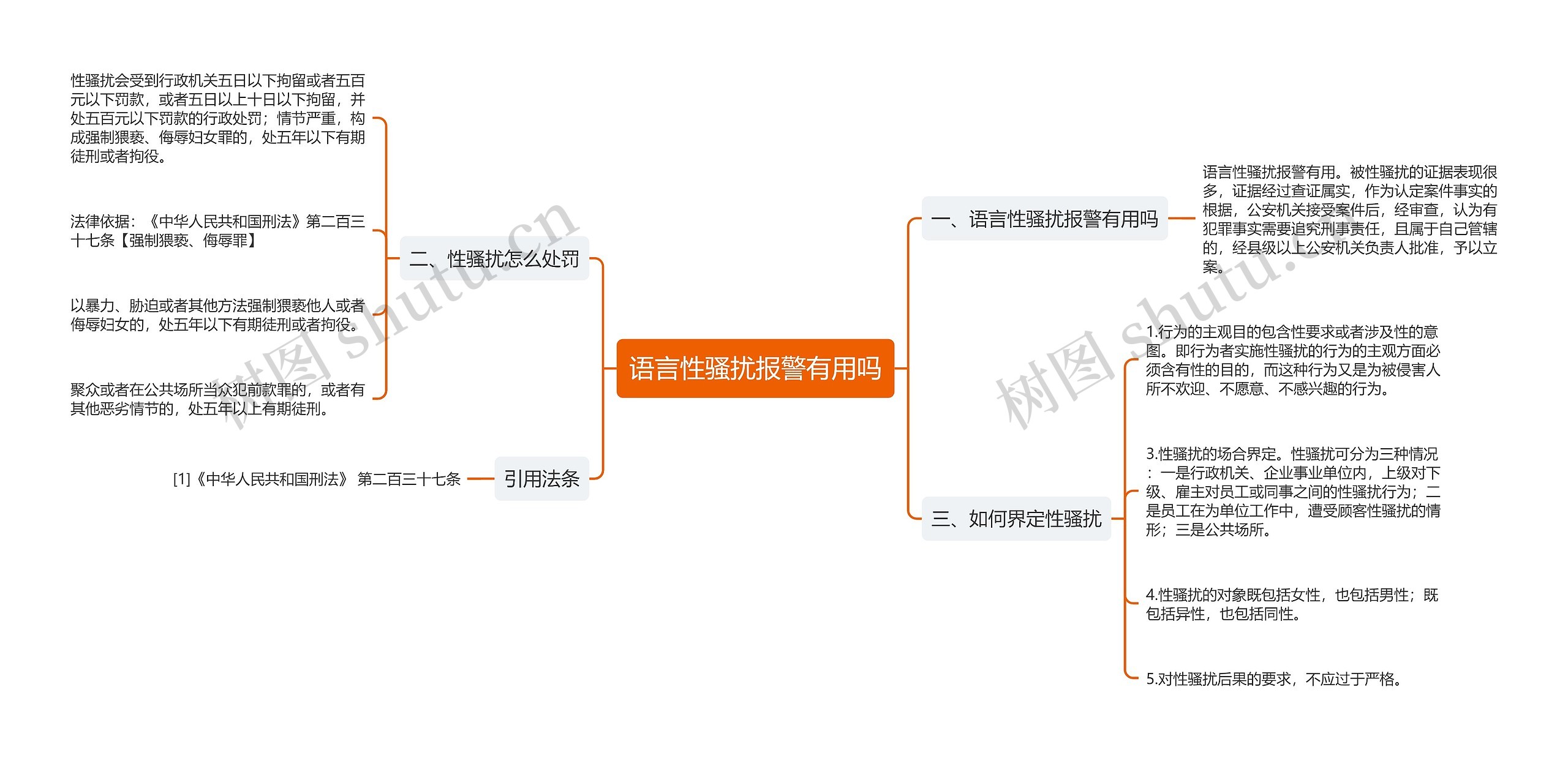 语言性骚扰报警有用吗思维导图