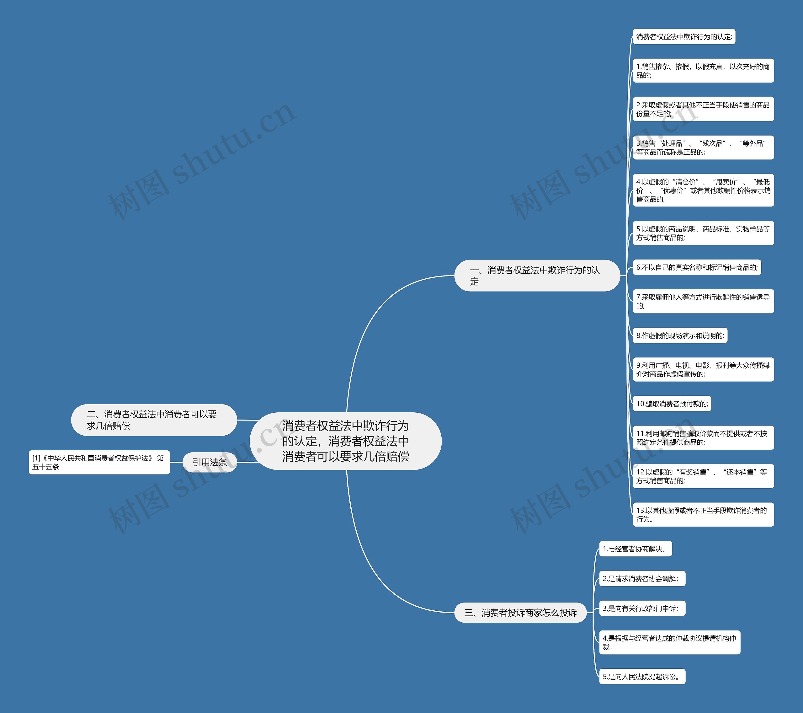 消费者权益法中欺诈行为的认定，消费者权益法中消费者可以要求几倍赔偿思维导图