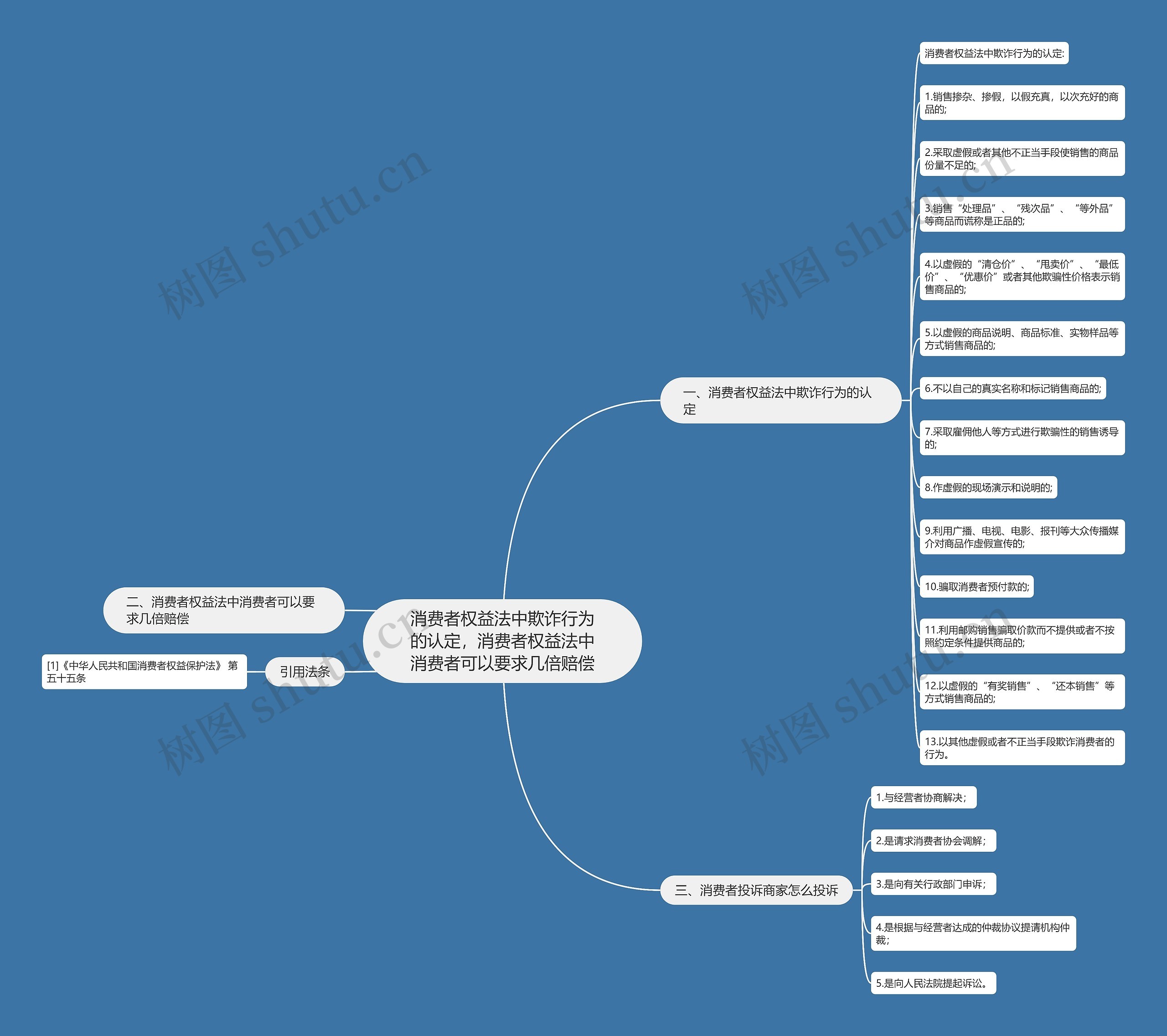 消费者权益法中欺诈行为的认定,消费者权益法中消费者可以要求几倍赔偿 消费者权益法中欺诈行为的认定,消费者权益法中消费者可以要求几倍赔偿