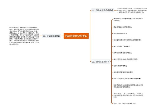 劳动监察是纪检委吗