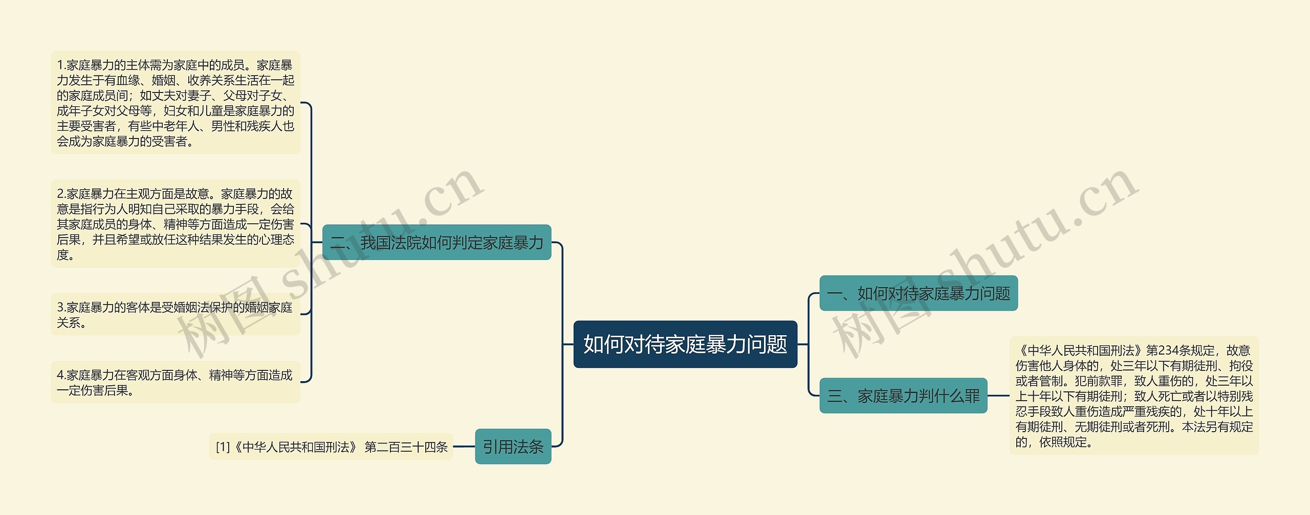 如何对待家庭暴力问题思维导图