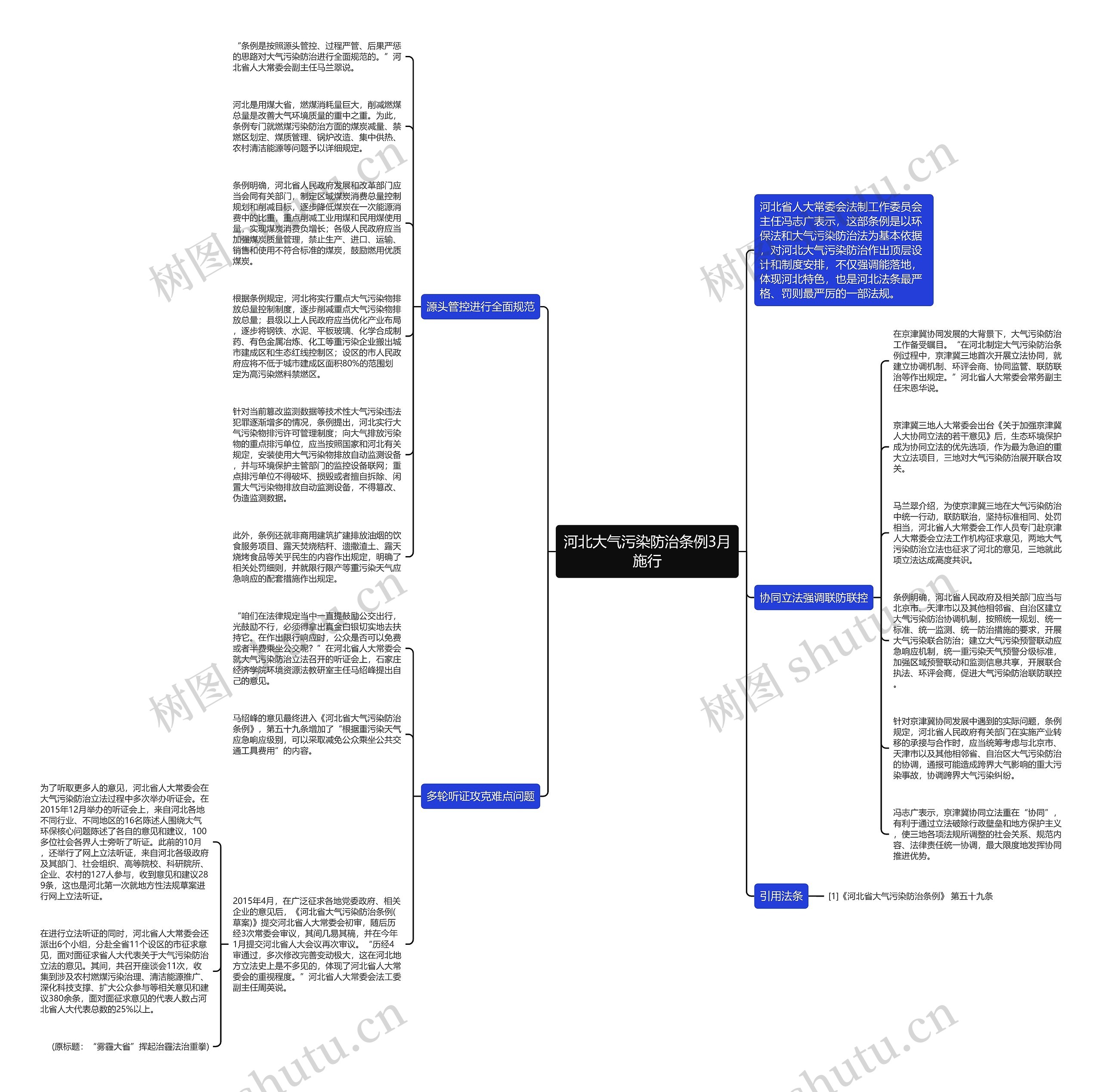 河北大气污染防治条例3月施行思维导图