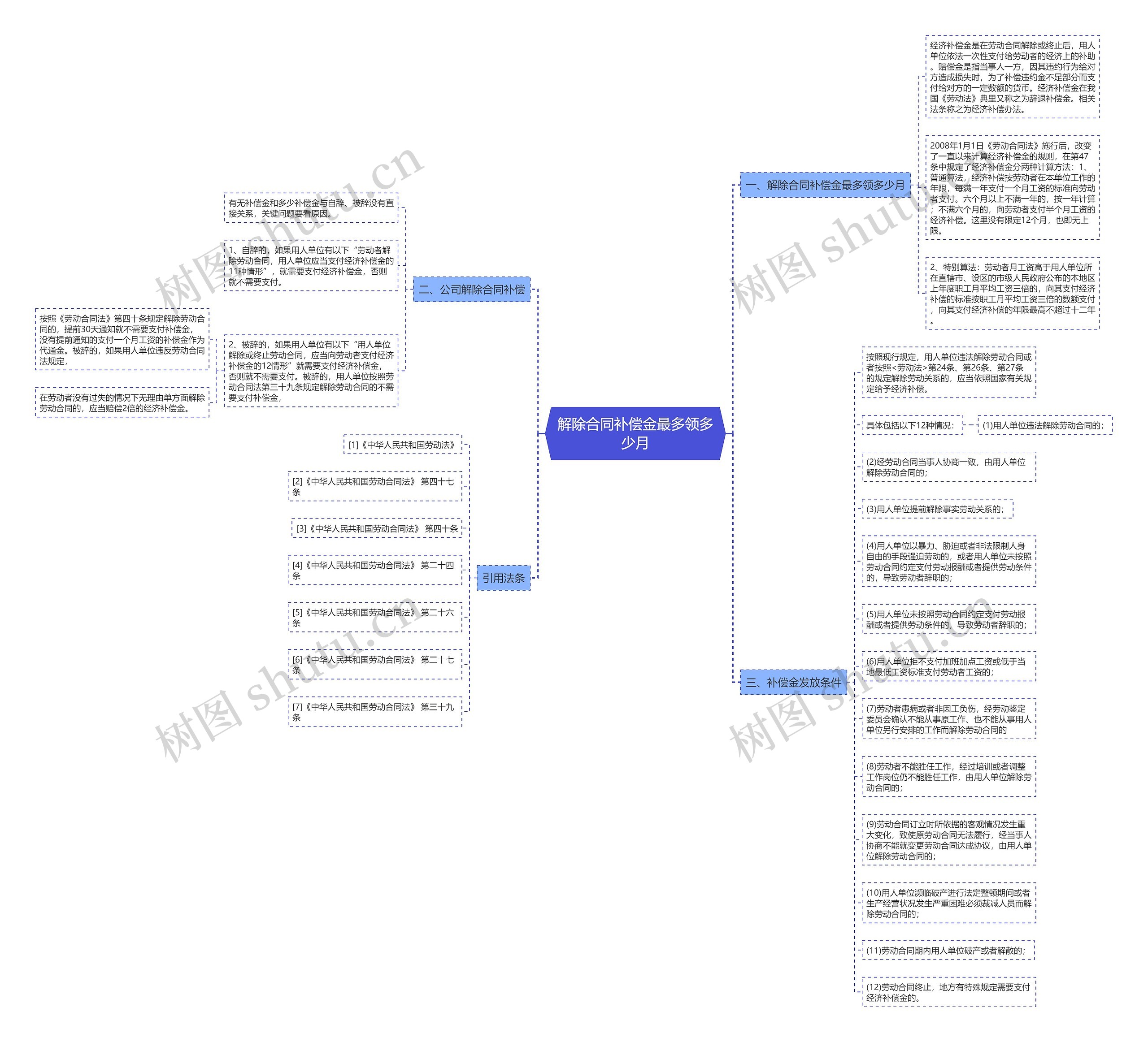 解除合同补偿金最多领多少月 解除合同补偿金最多领多少月