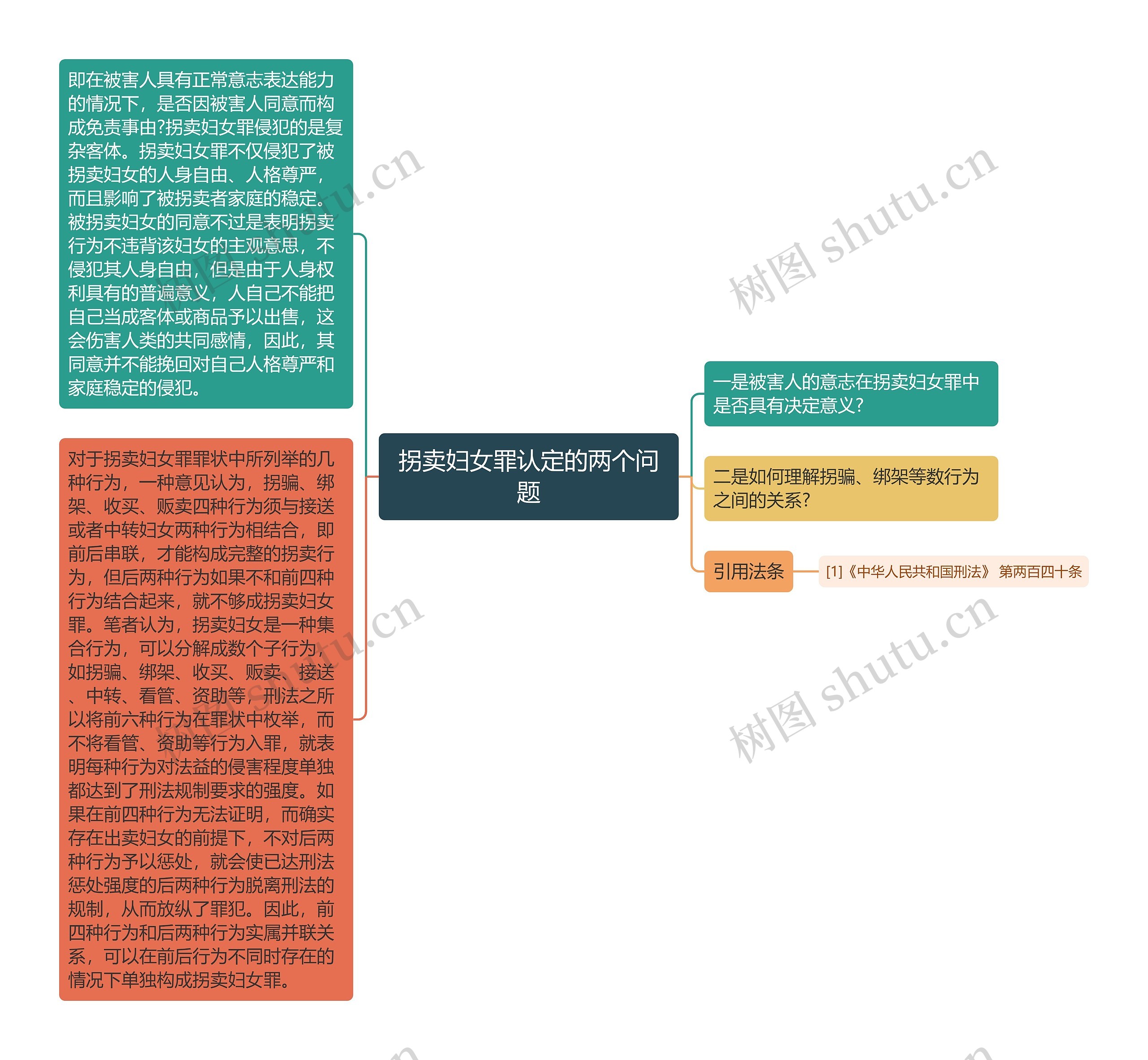 拐卖妇女罪认定的两个问题 拐卖妇女罪认定的两个问题