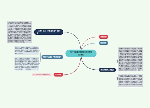 员工遭遇被解雇应先理清再维权