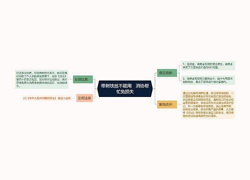 带刺铁丝不能用　消协帮忙免损失