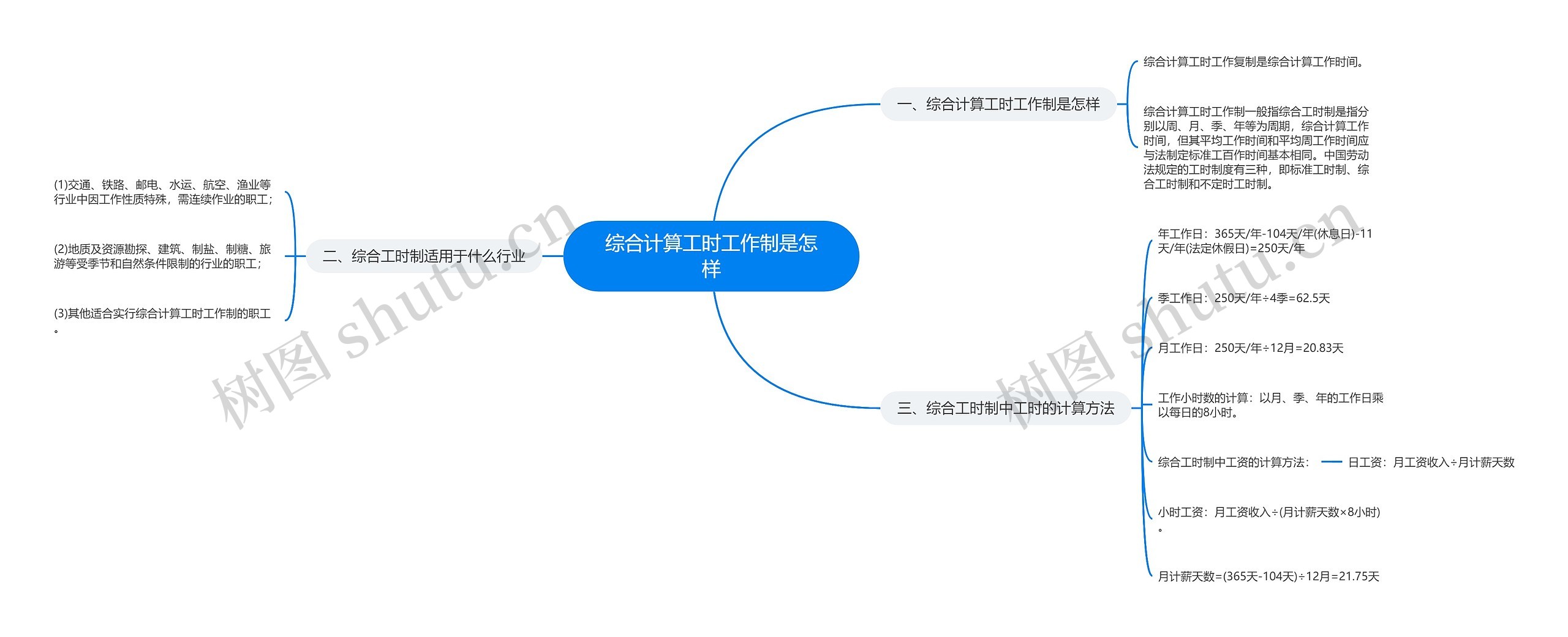 综合计算工时工作制是怎样 综合计算工时工作制是怎样