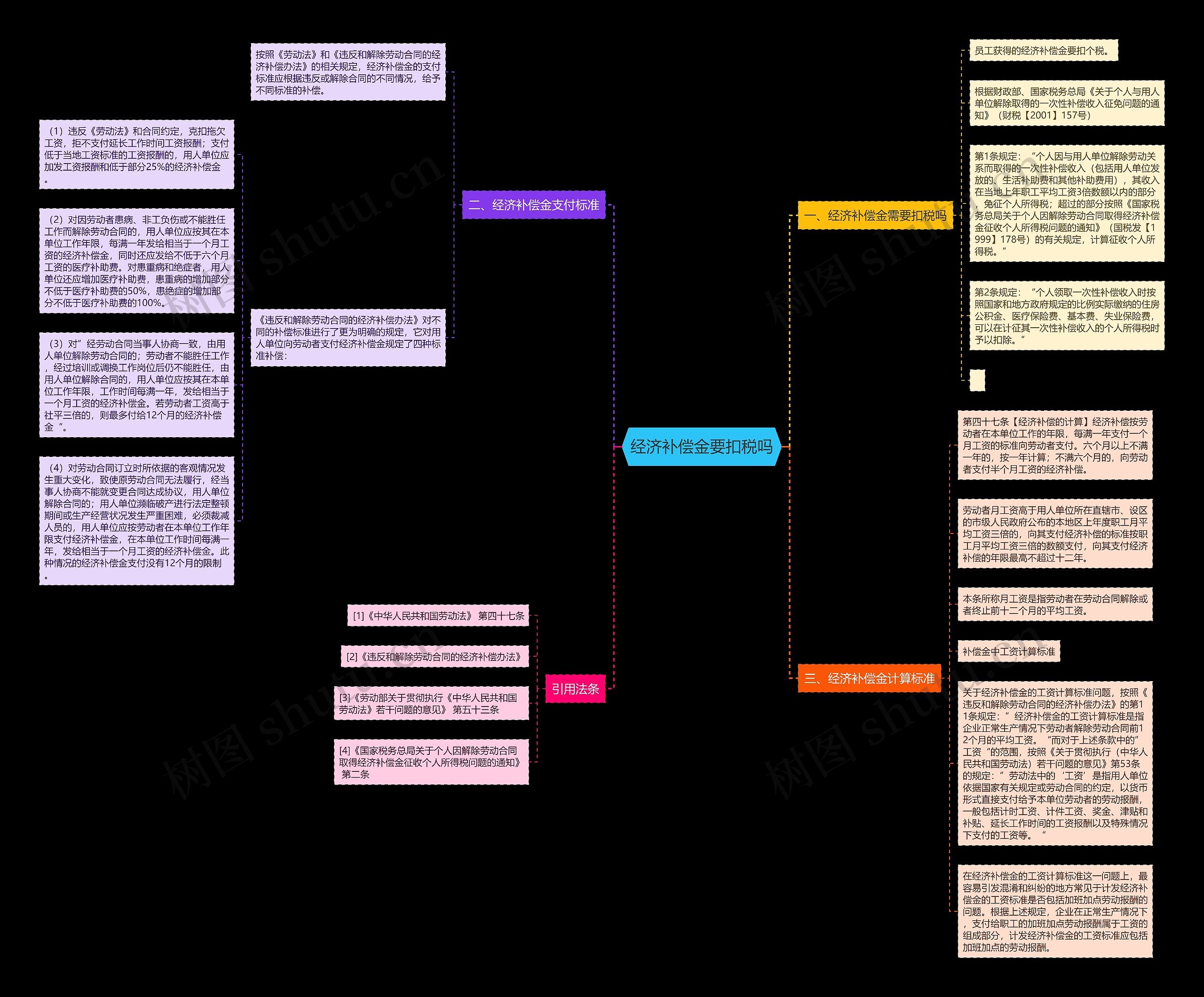 经济补偿金要扣税吗思维导图