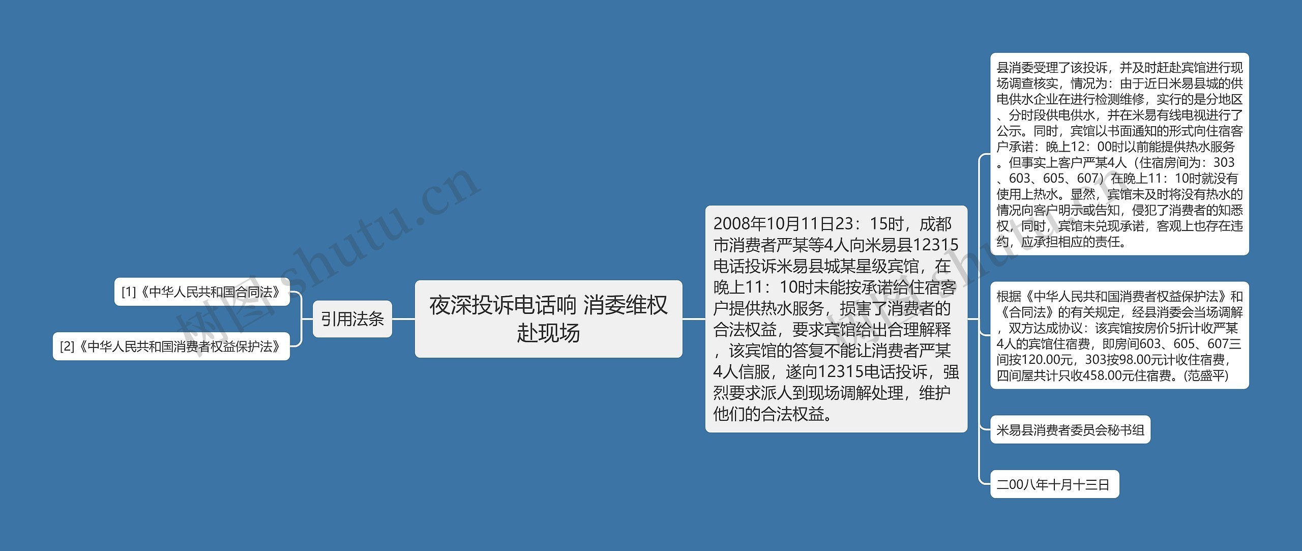 夜深投诉电话响 消委维权赴现场思维导图