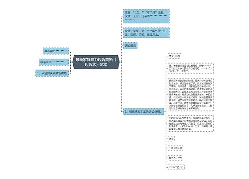 最新家庭暴力起诉离婚（起诉状）范本