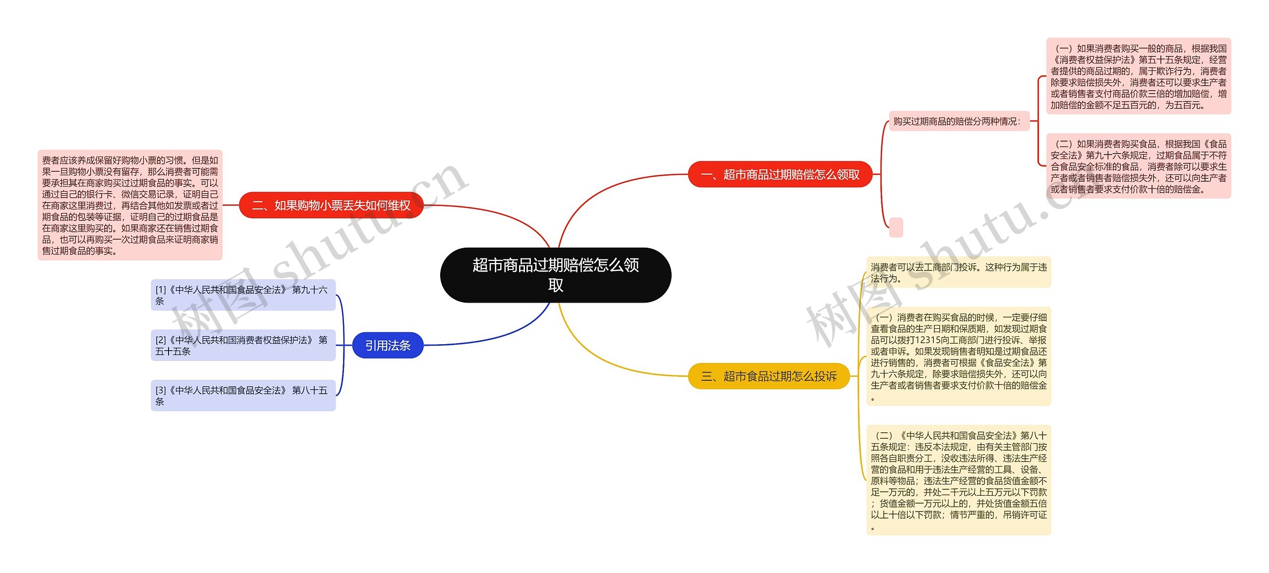 超市商品过期赔偿怎么领取