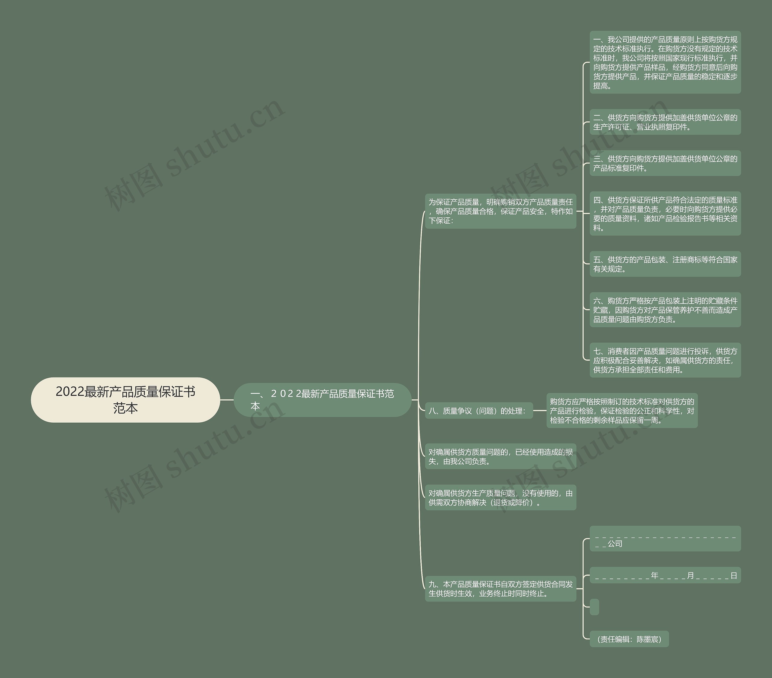 2022最新产品质量保证书范本 2022最新产品质量保证书范本