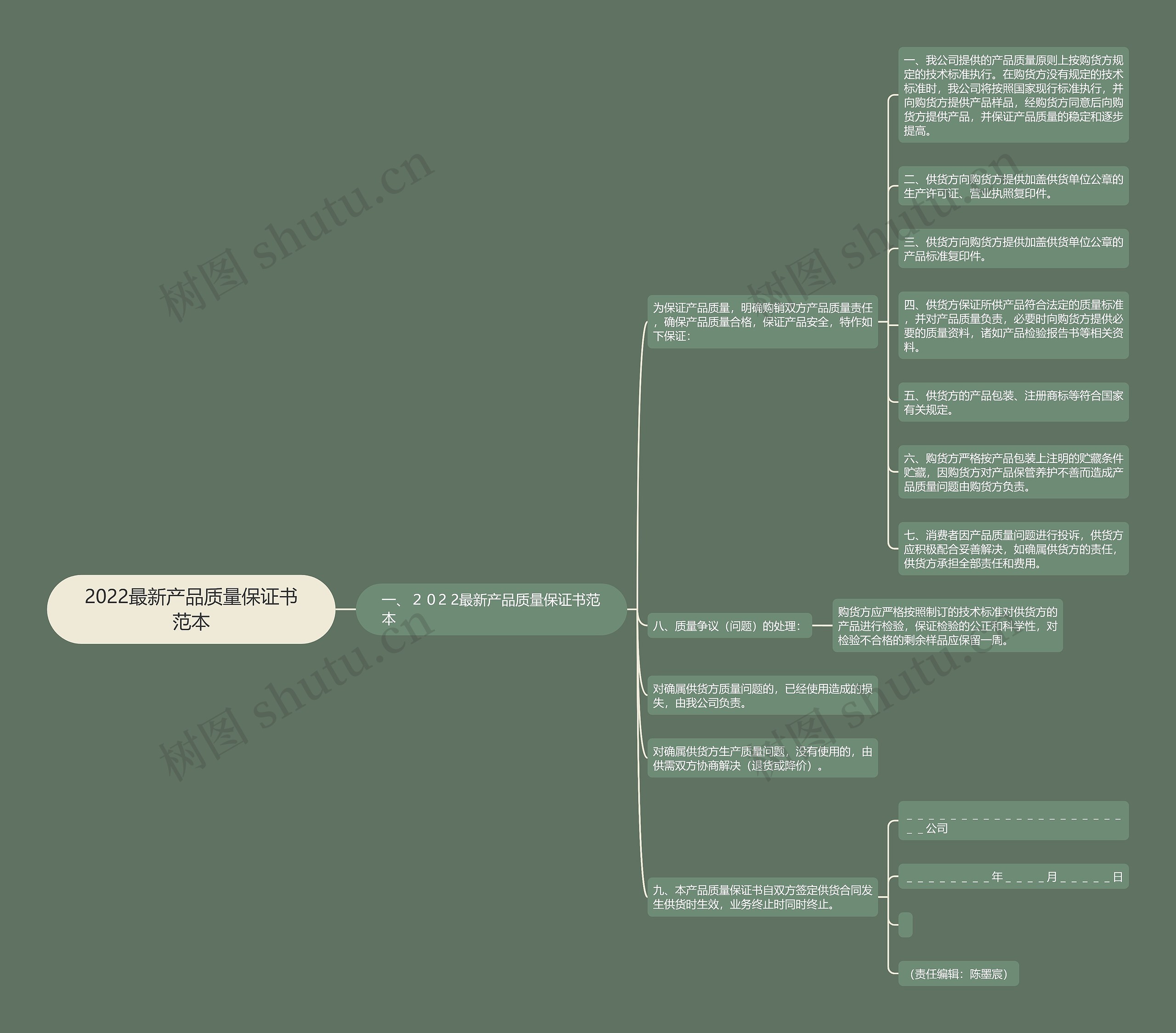 2022最新产品质量保证书范本思维导图