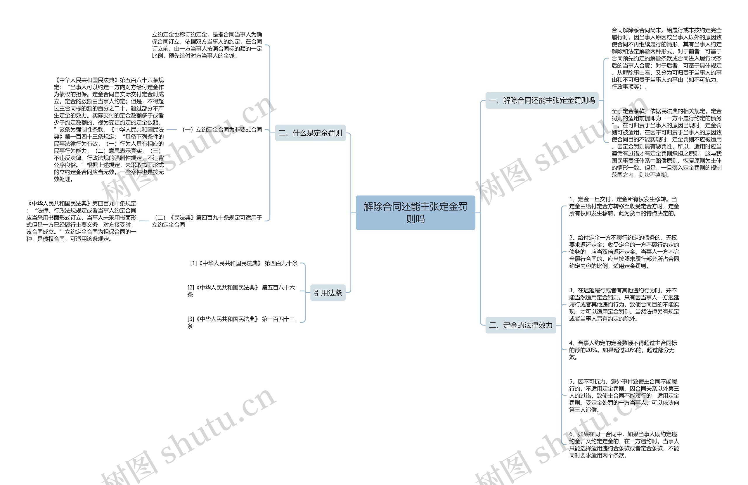 解除合同还能主张定金罚则吗思维导图
