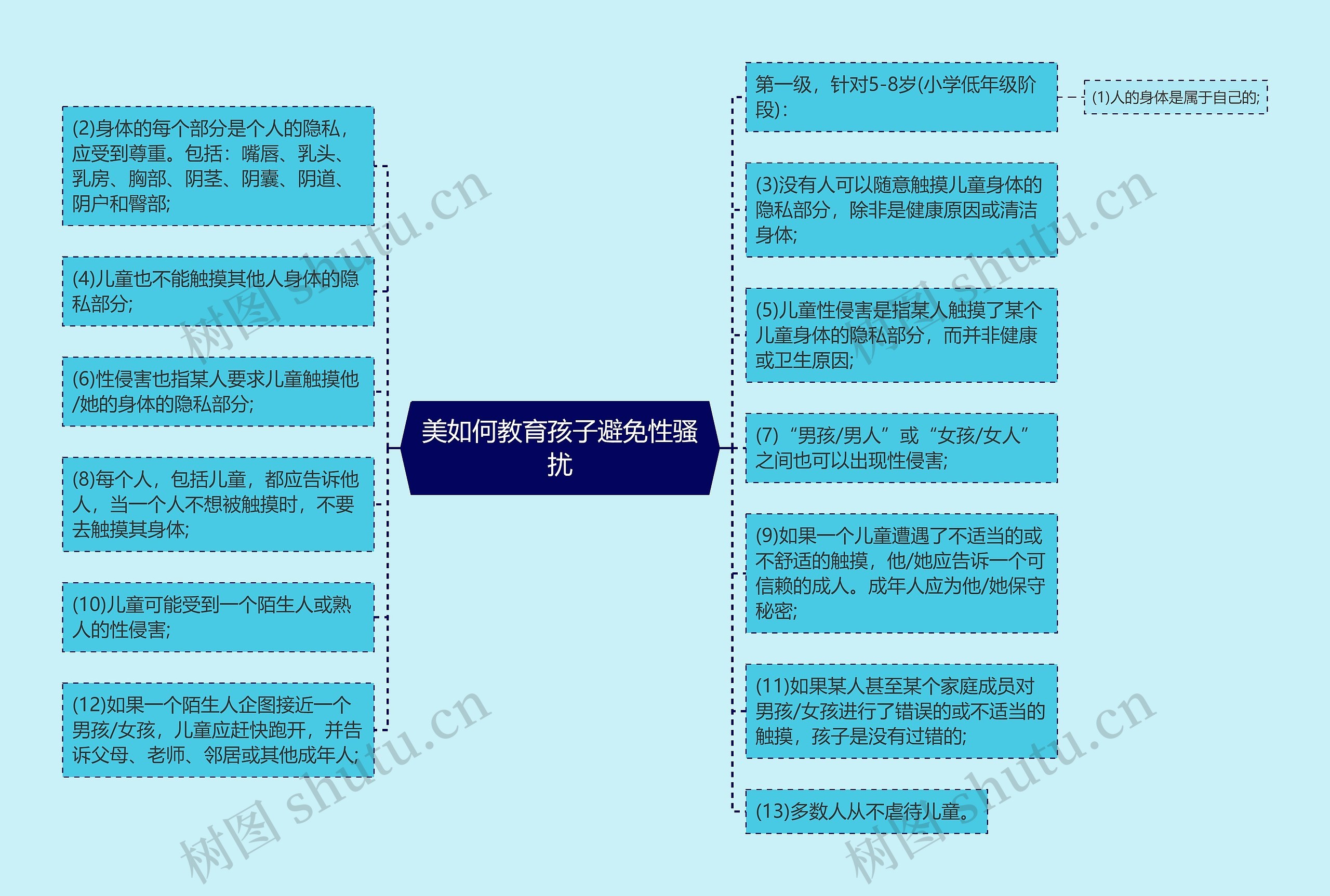 美如何教育孩子避免性骚扰