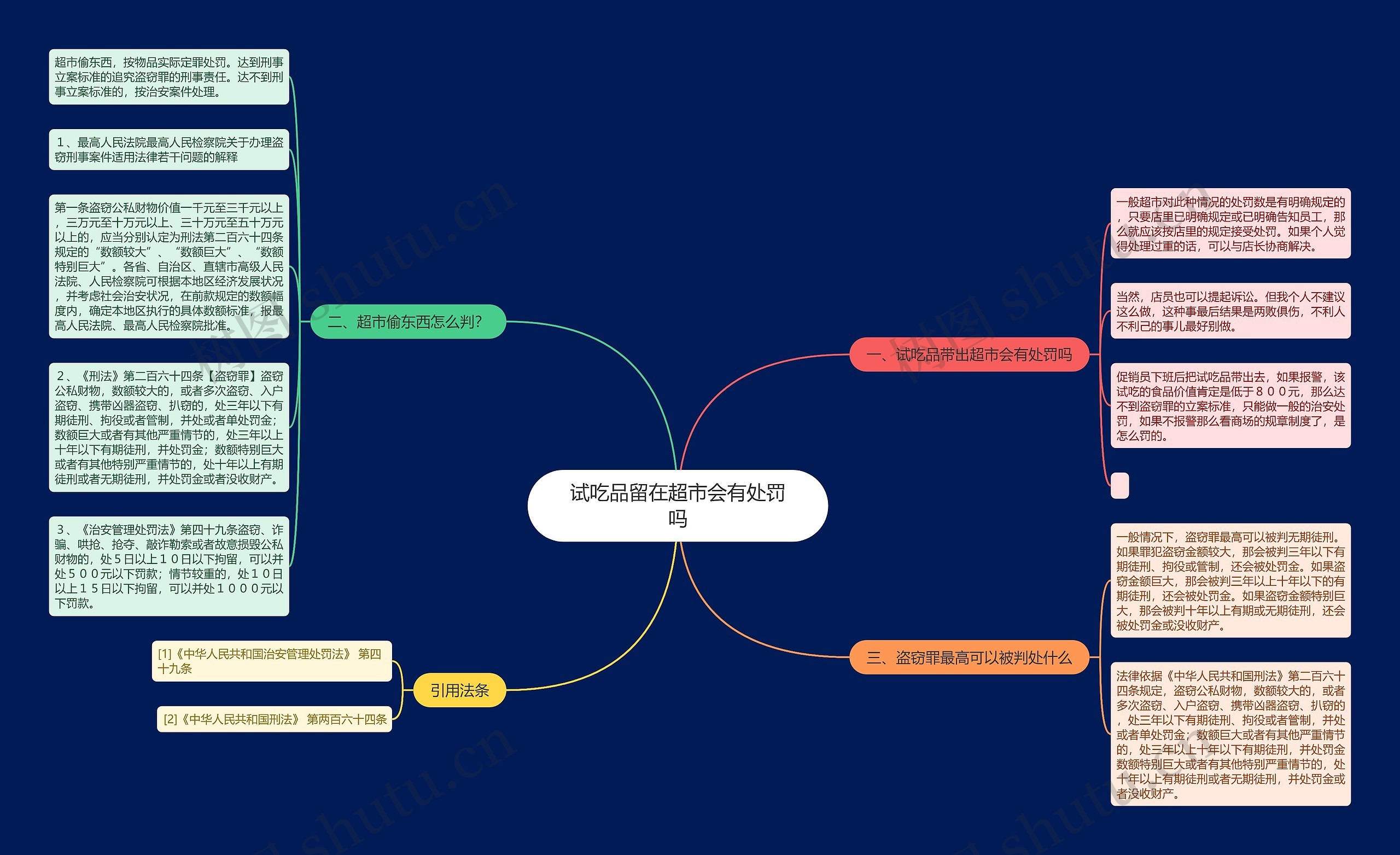 试吃品留在超市会有处罚吗思维导图
