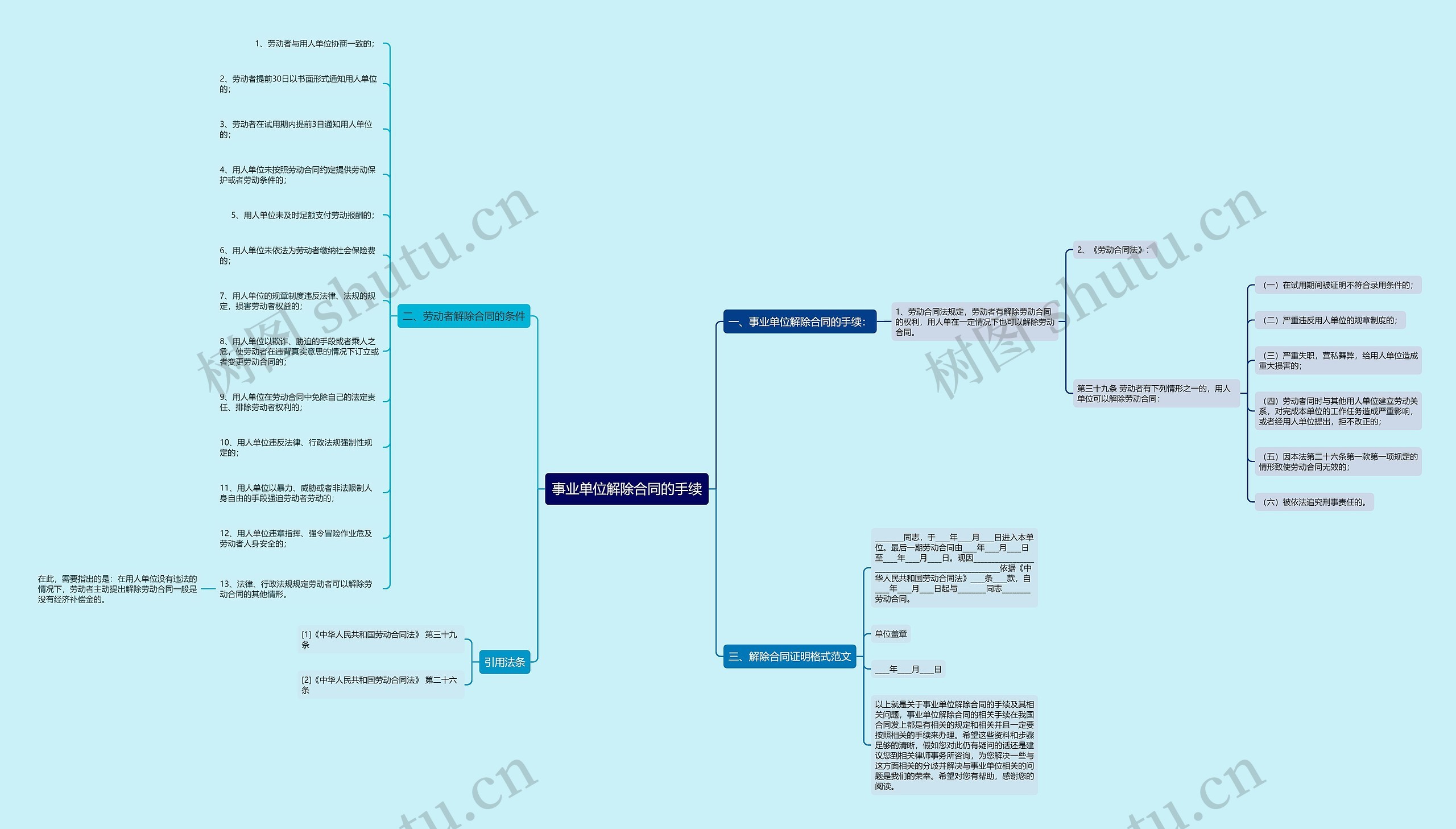 事业单位解除合同的手续思维导图