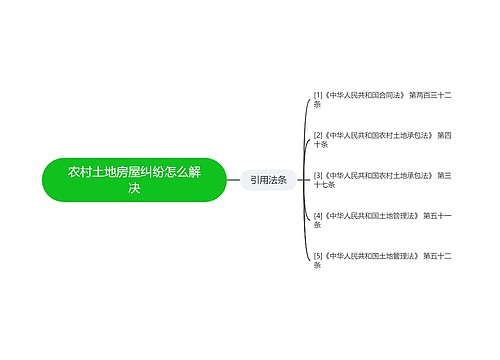 农村土地房屋纠纷怎么解决