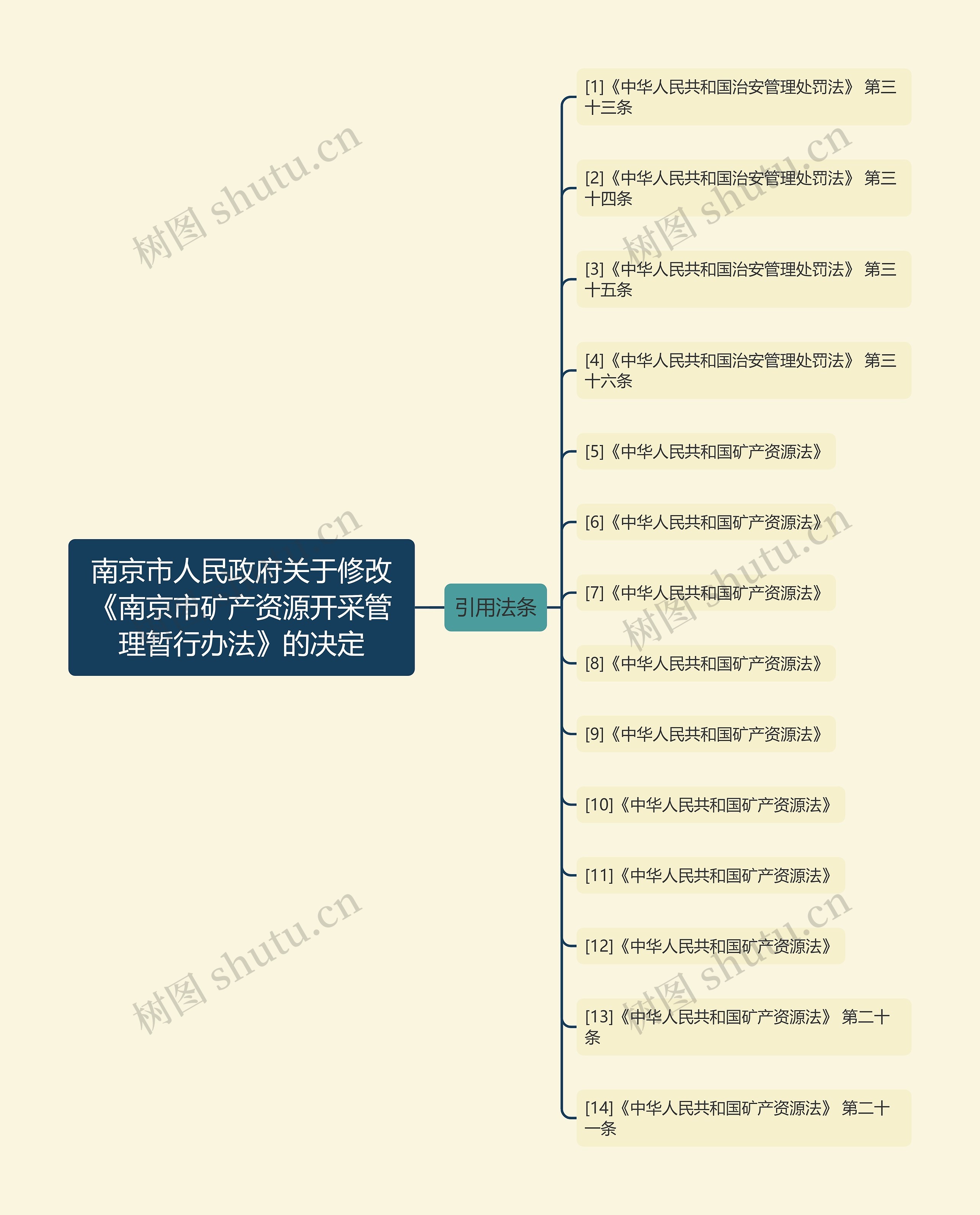 南京市人民政府关于修改《南京市矿产资源开采管理暂行办法》的决定