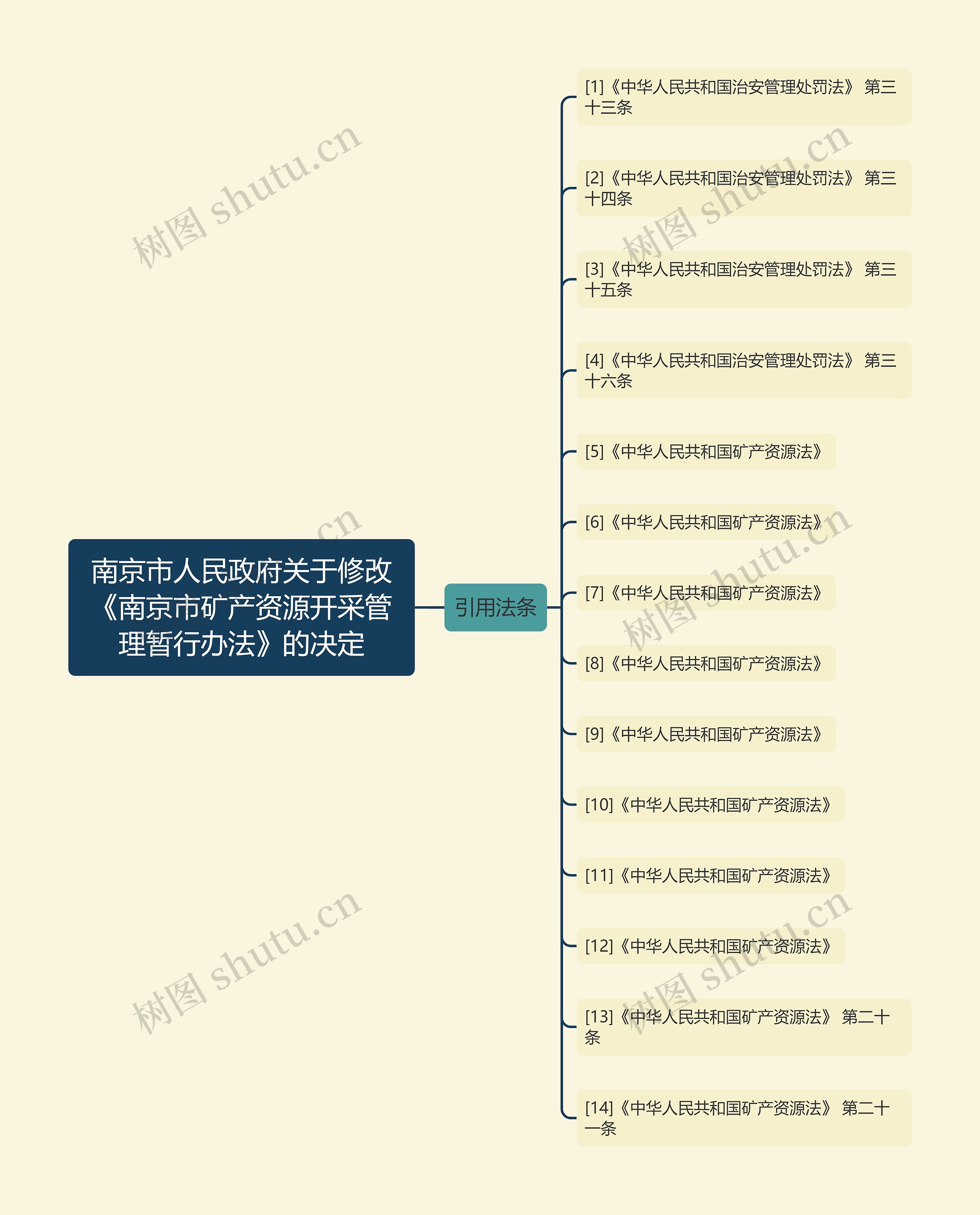 南京市人民政府关于修改《南京市矿产资源开采管理暂行办法》的决定