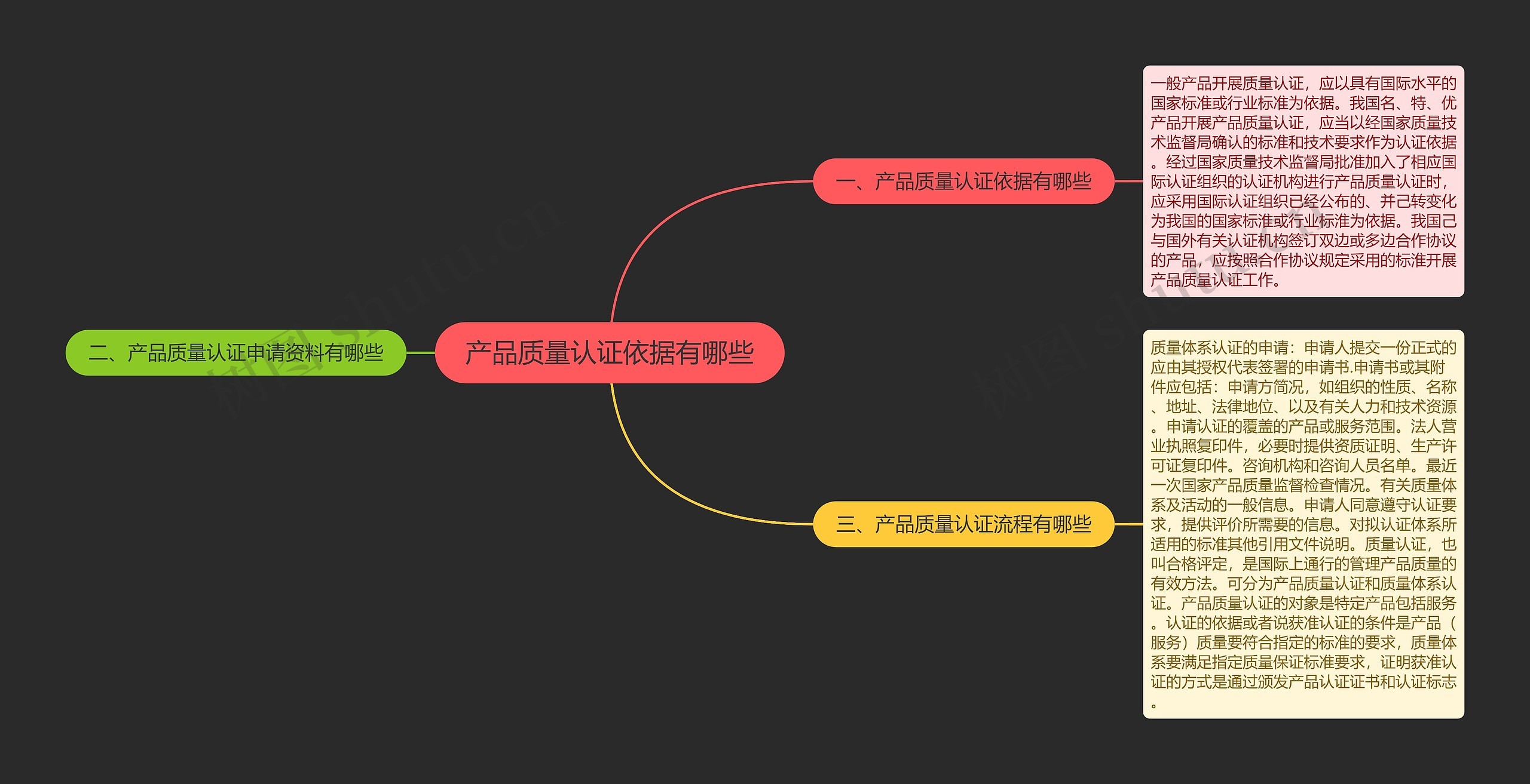 产品质量认证依据有哪些