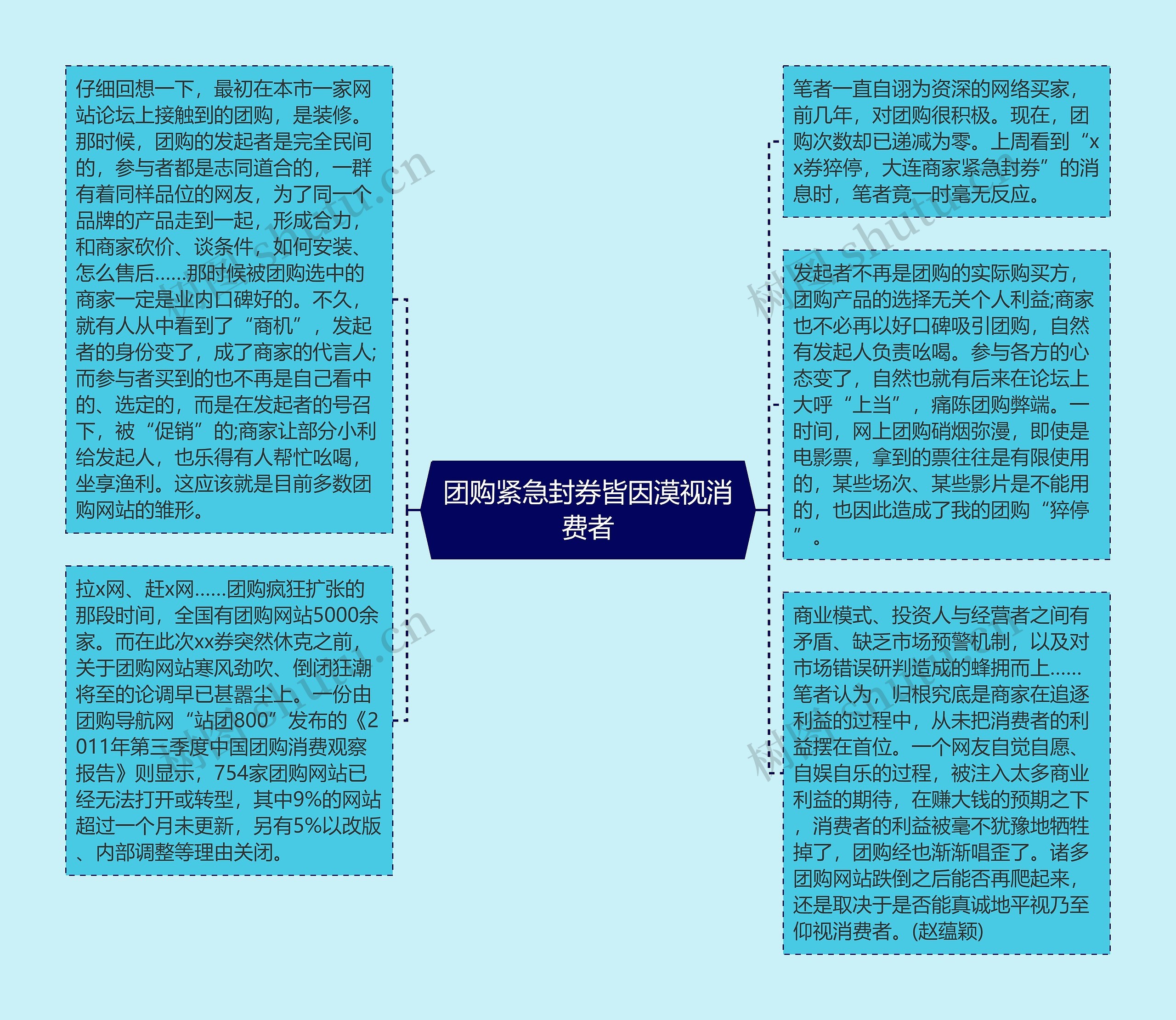 团购紧急封券皆因漠视消费者思维导图