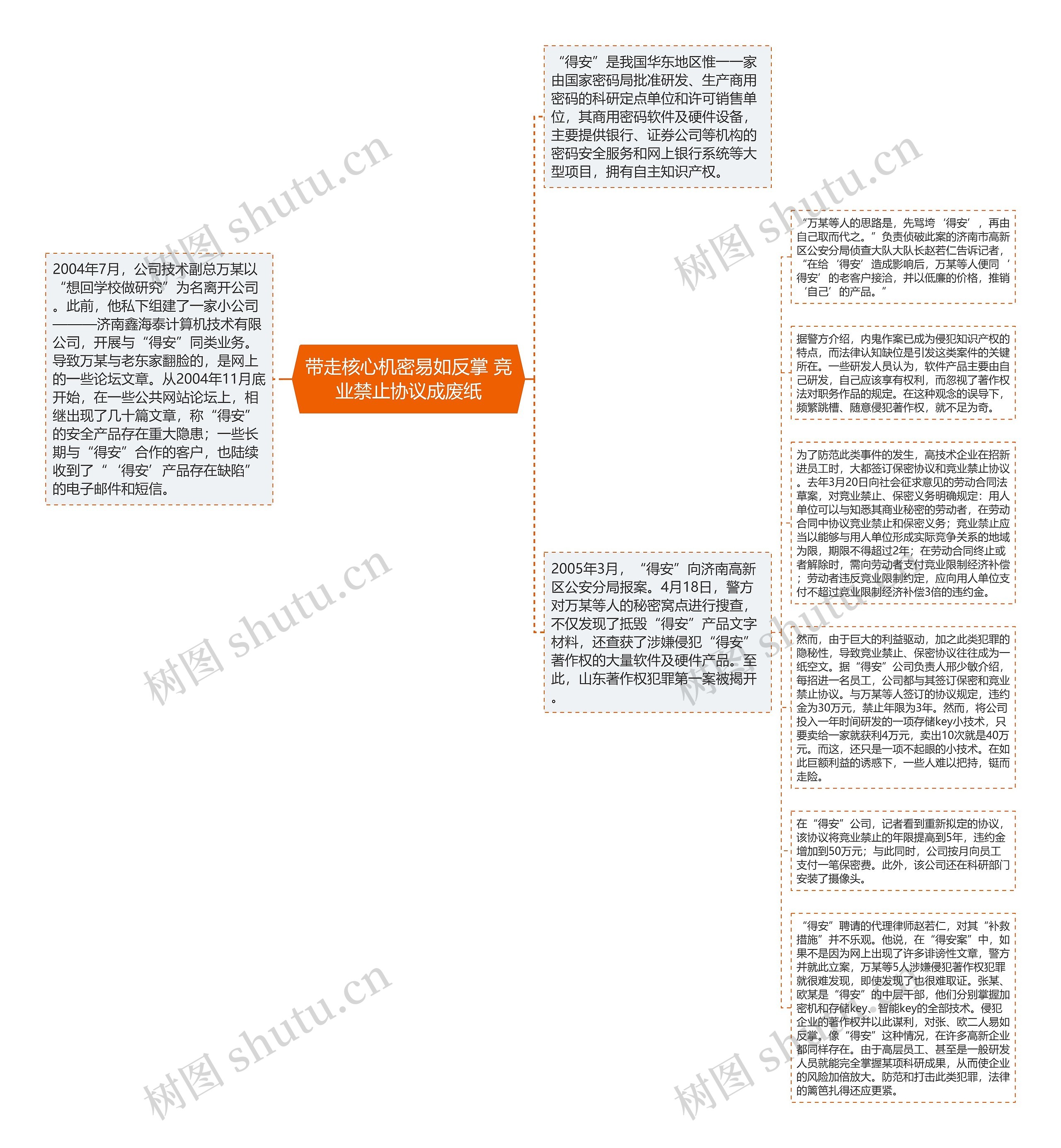 带走核心机密易如反掌 竞业禁止协议成废纸