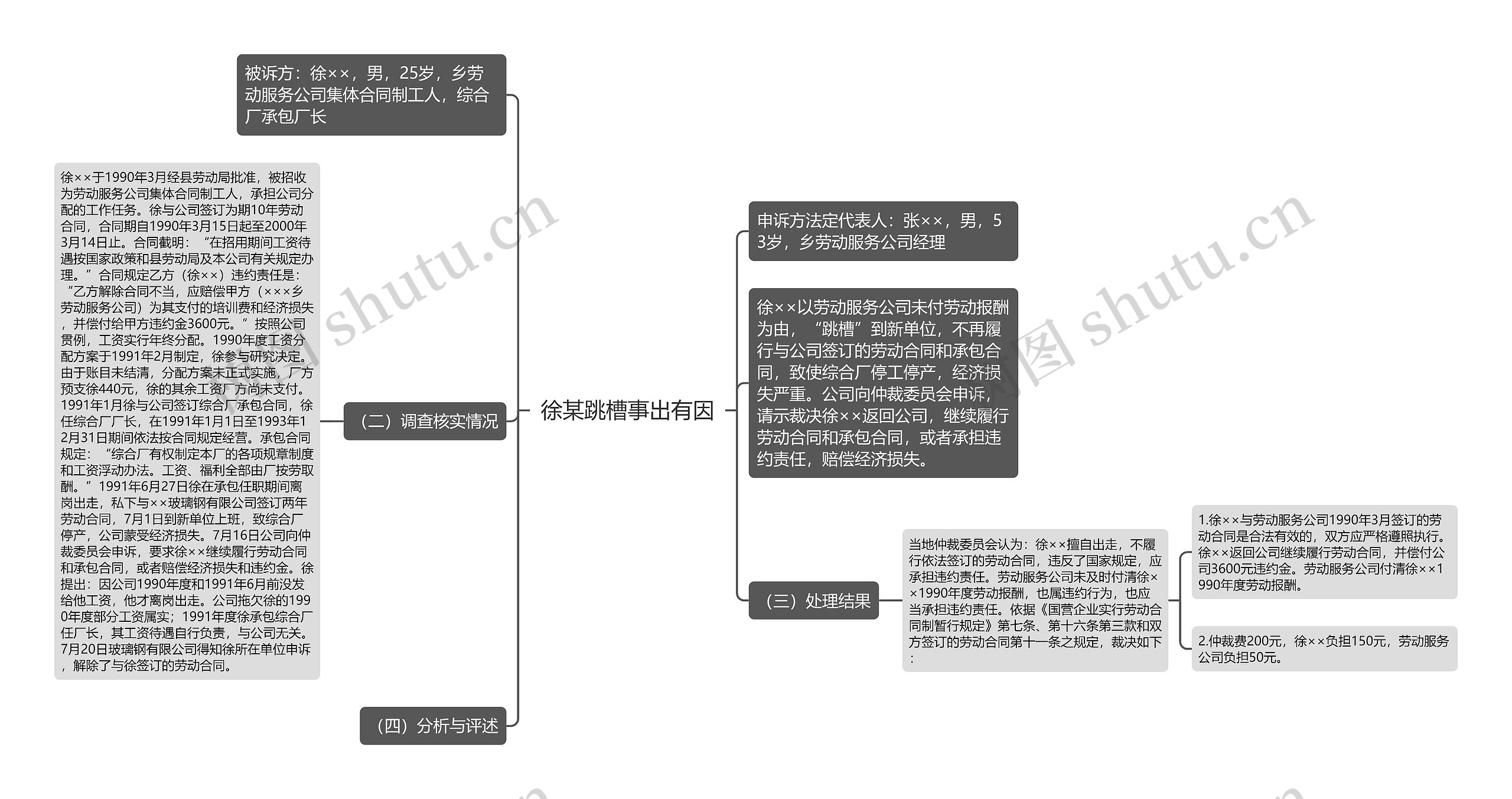 徐某跳槽事出有因