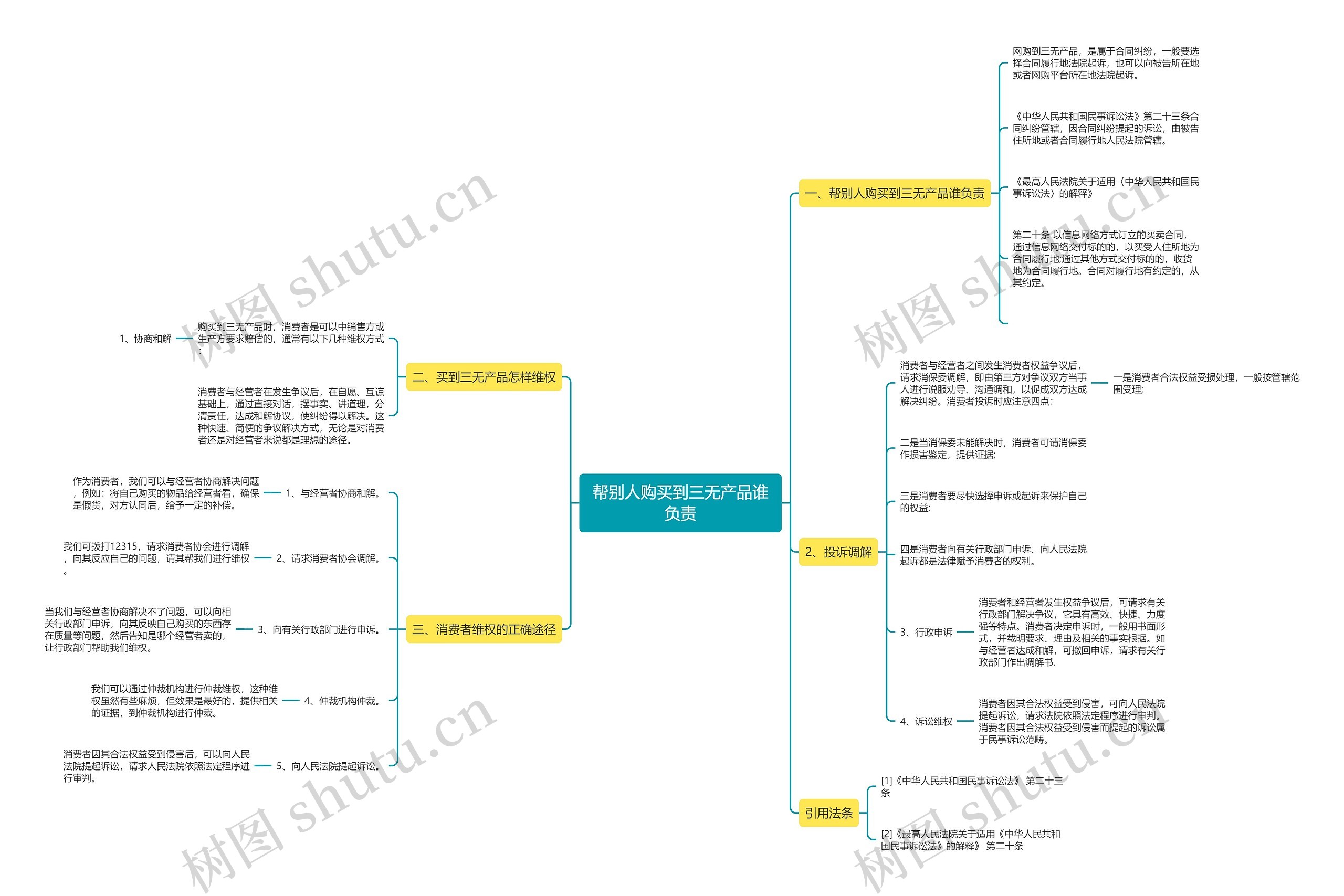 帮别人购买到三无产品谁负责思维导图