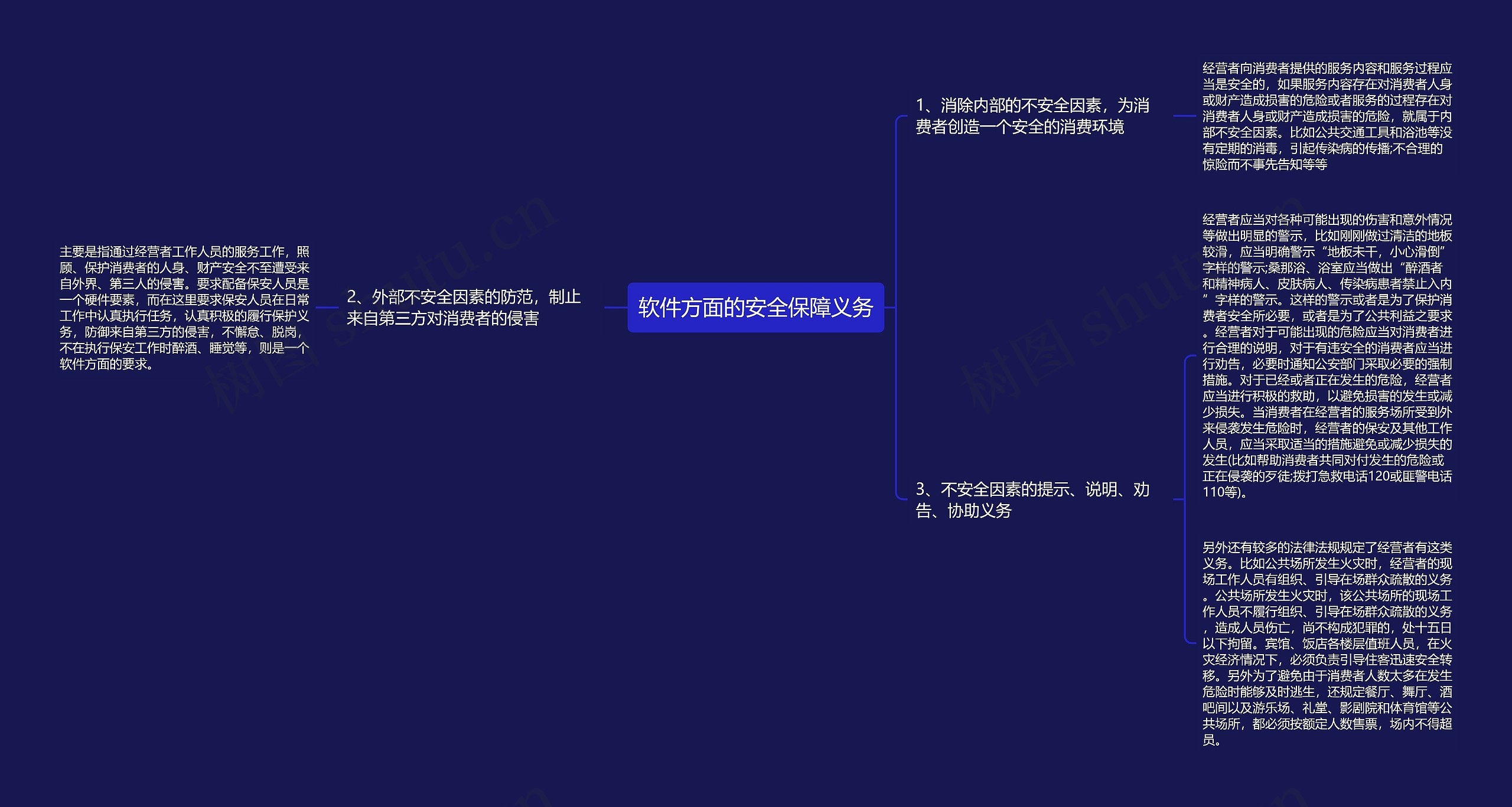 软件方面的安全保障义务思维导图