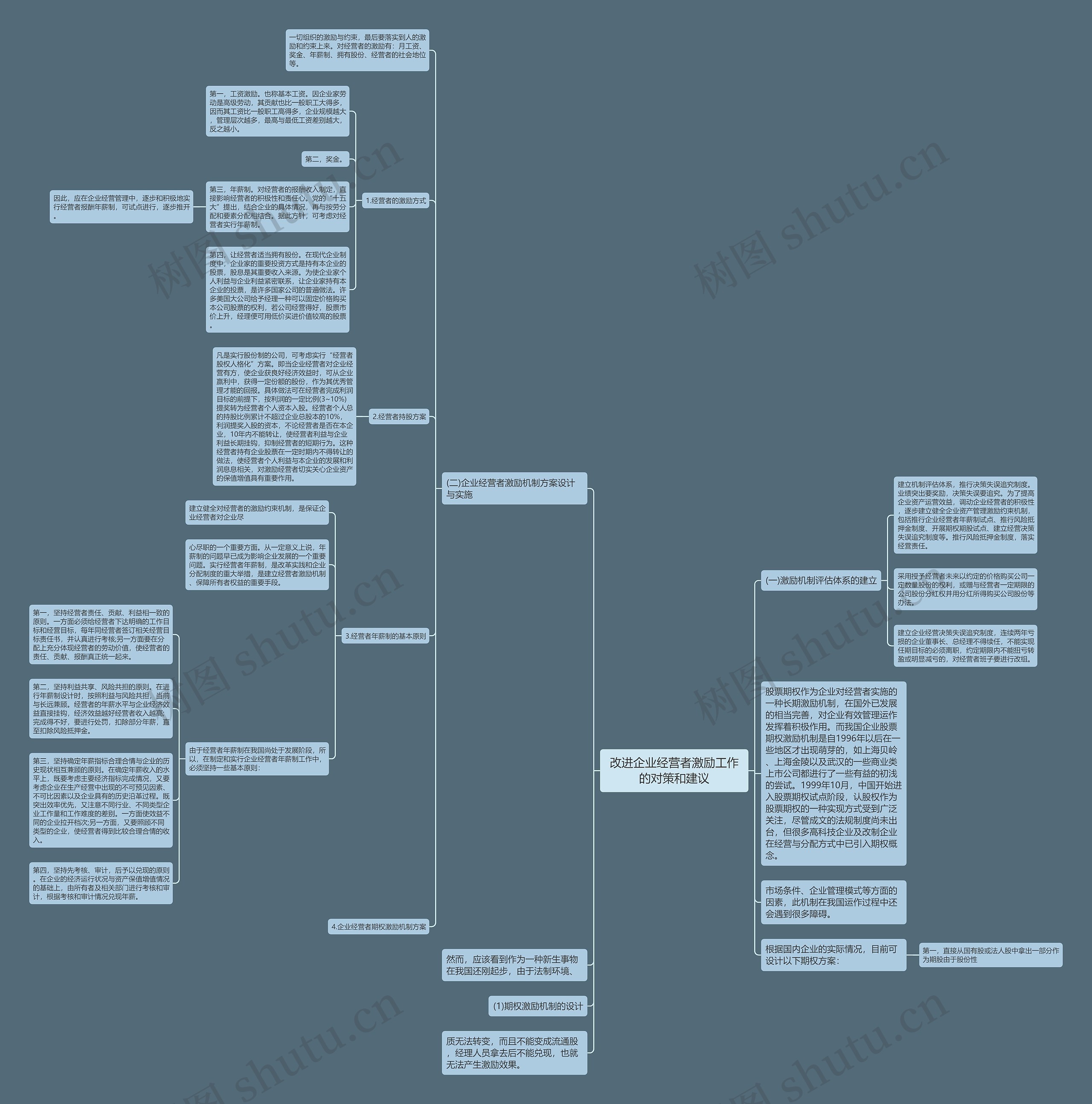 改进企业经营者激励工作的对策和建议思维导图