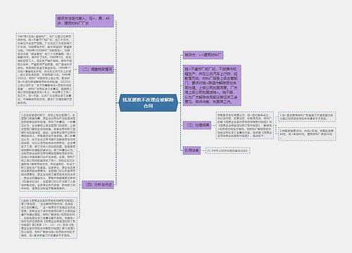 钱某屡教不改理应被解除合同