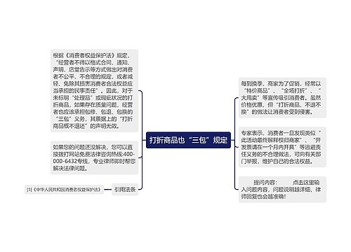 打折商品也“三包”规定