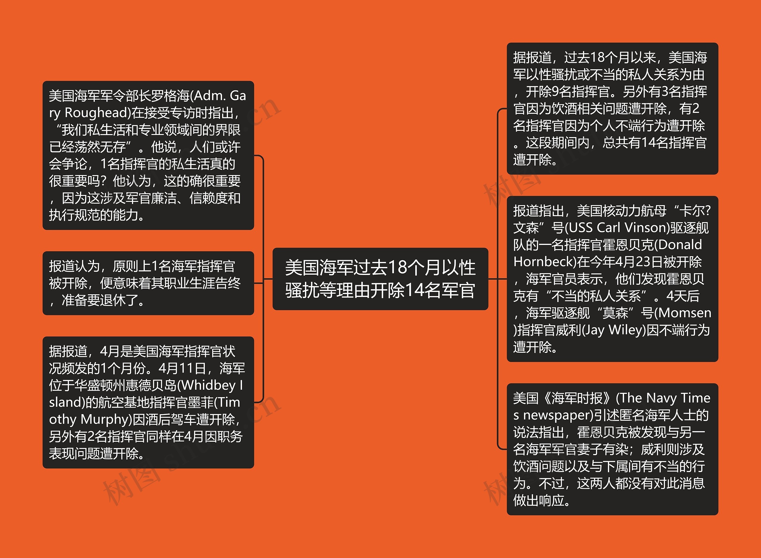 美国海军过去18个月以性骚扰等理由开除14名军官