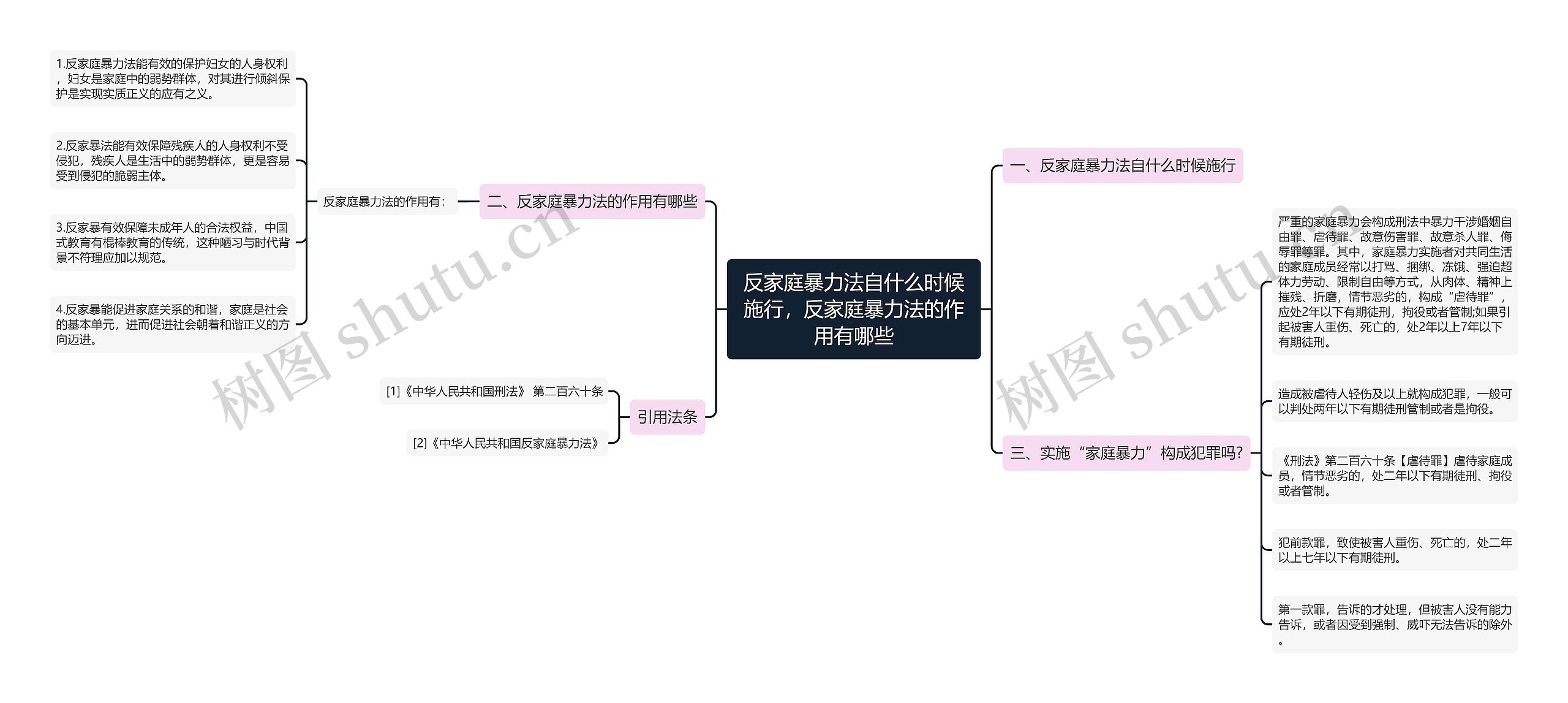 反家庭暴力法自什么时候施行，反家庭暴力法的作用有哪些