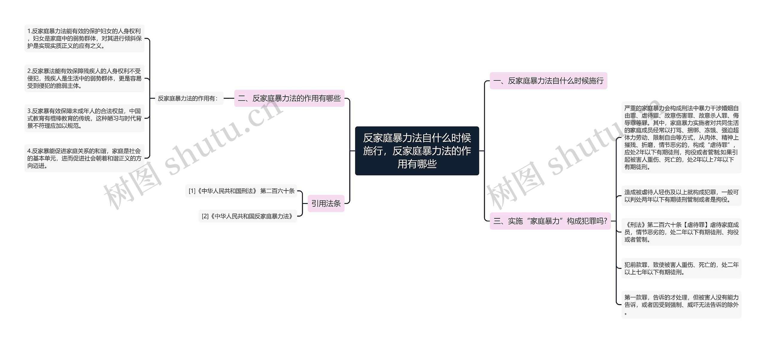 反家庭暴力法自什么时候施行，反家庭暴力法的作用有哪些思维导图