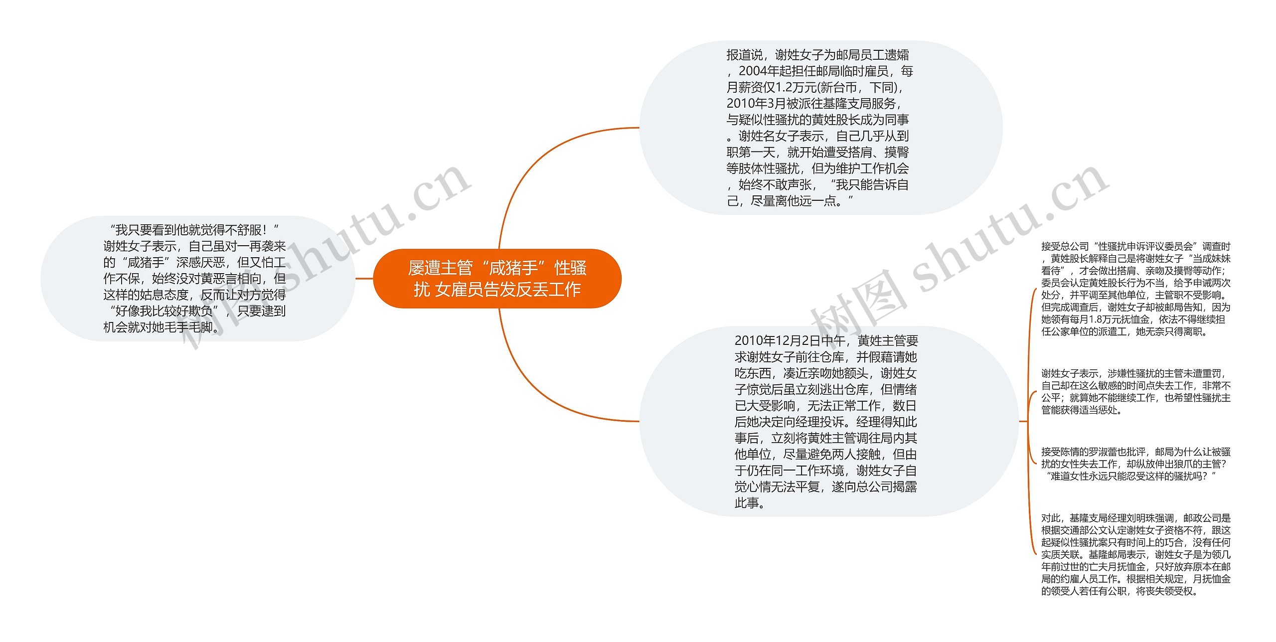 屡遭主管“咸猪手”性骚扰 女雇员告发反丢工作 屡遭主管“咸猪手”性骚扰 女雇员告发反丢工作