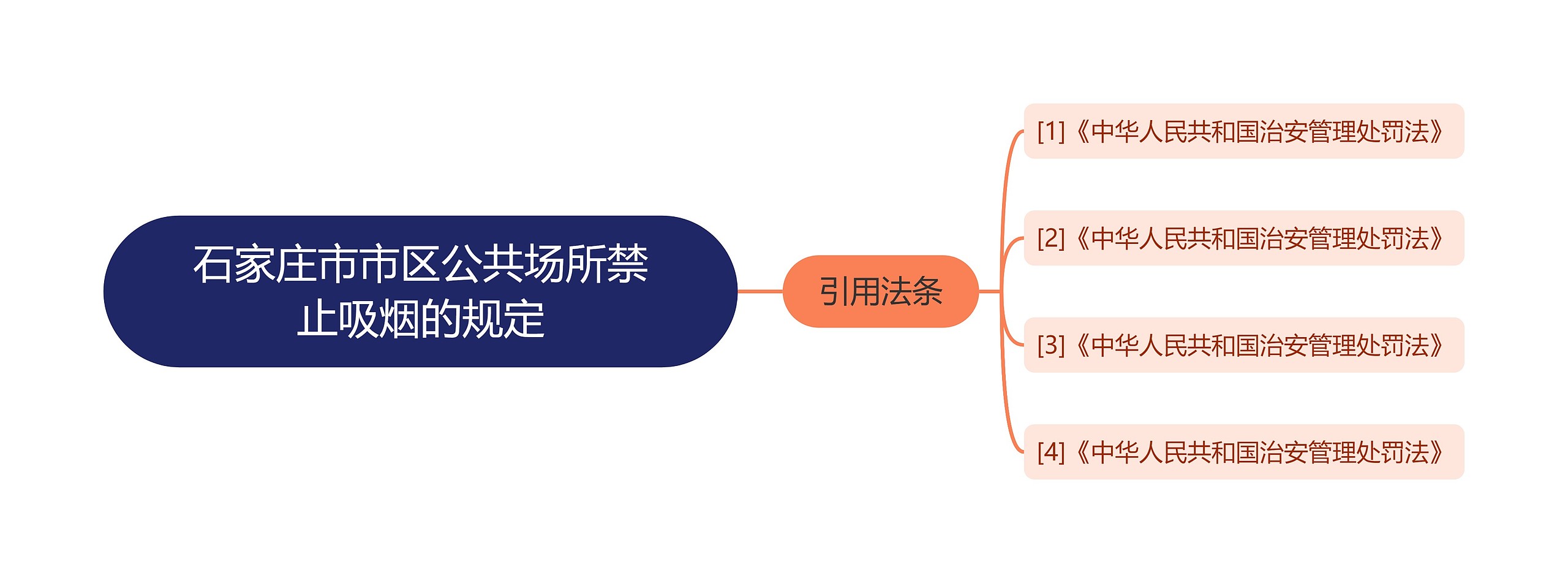 石家庄市市区公共场所禁止吸烟的规定