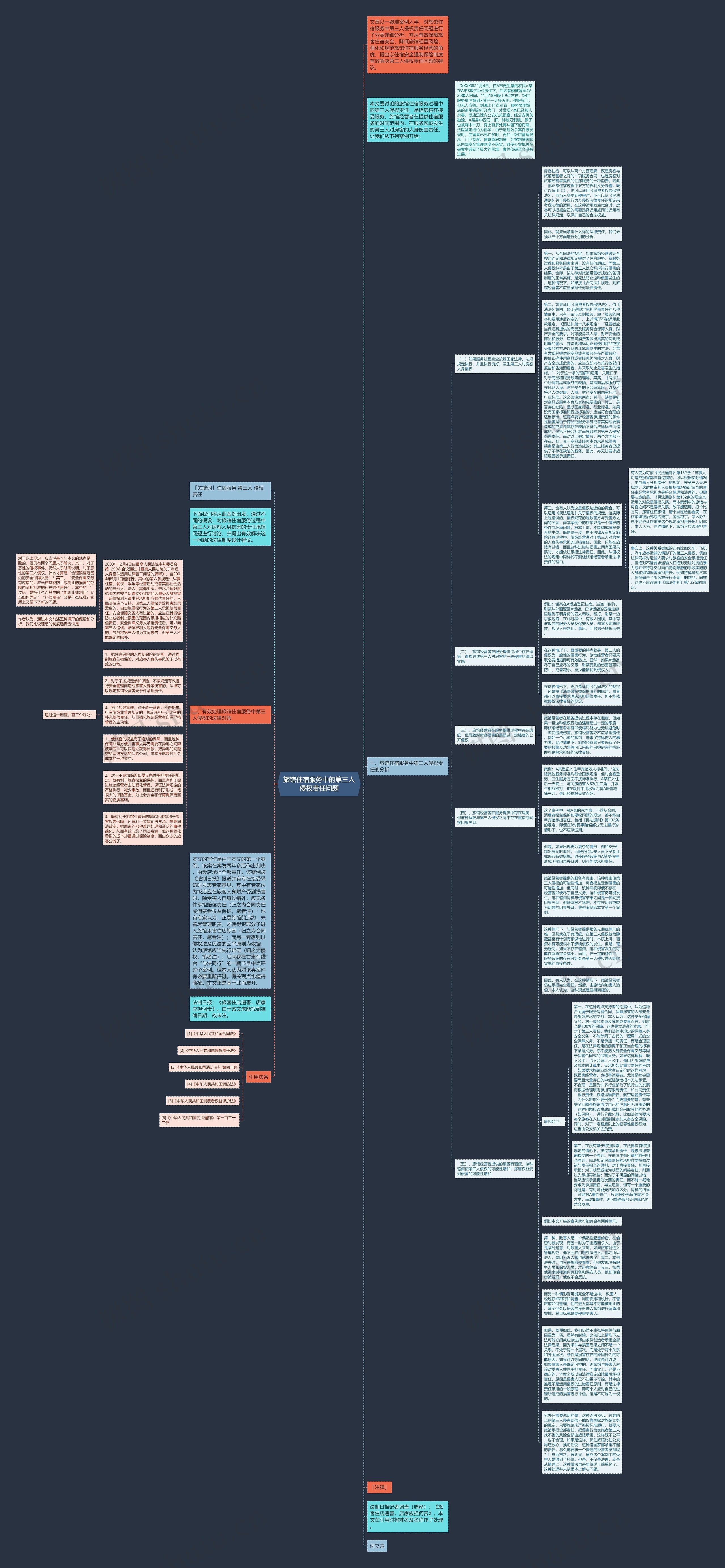 旅馆住宿服务中的第三人侵权责任问题思维导图