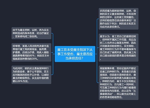 雇工在未受雇主指派下从事工作受伤，雇主是否应当承担责任？