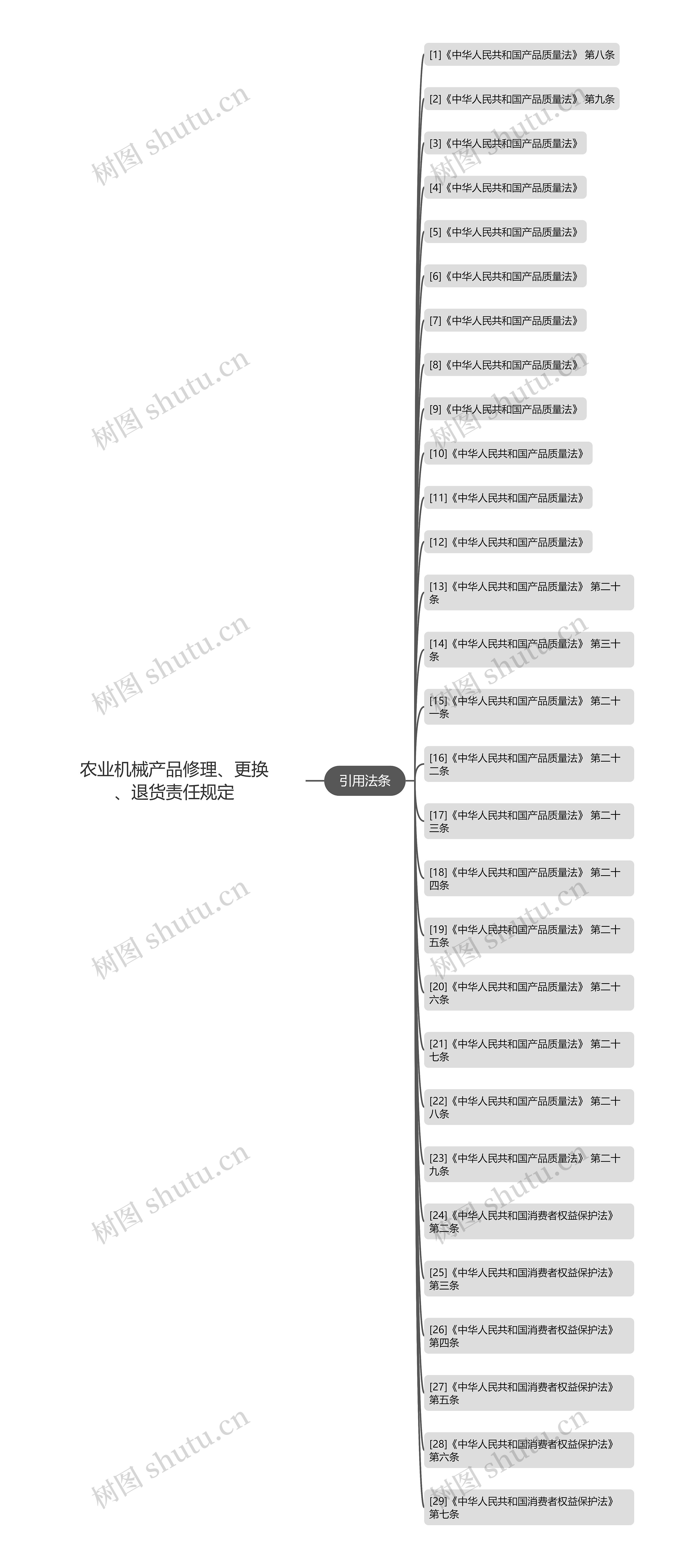 农业机械产品修理、更换、退货责任规定 农业机械产品修理、更换、退货责任规定