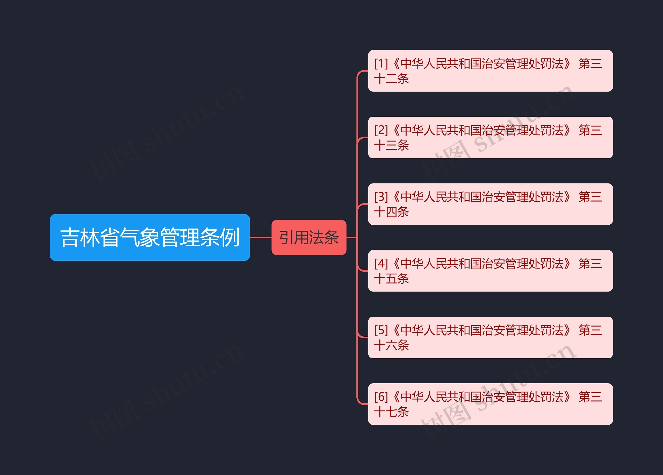 吉林省气象管理条例