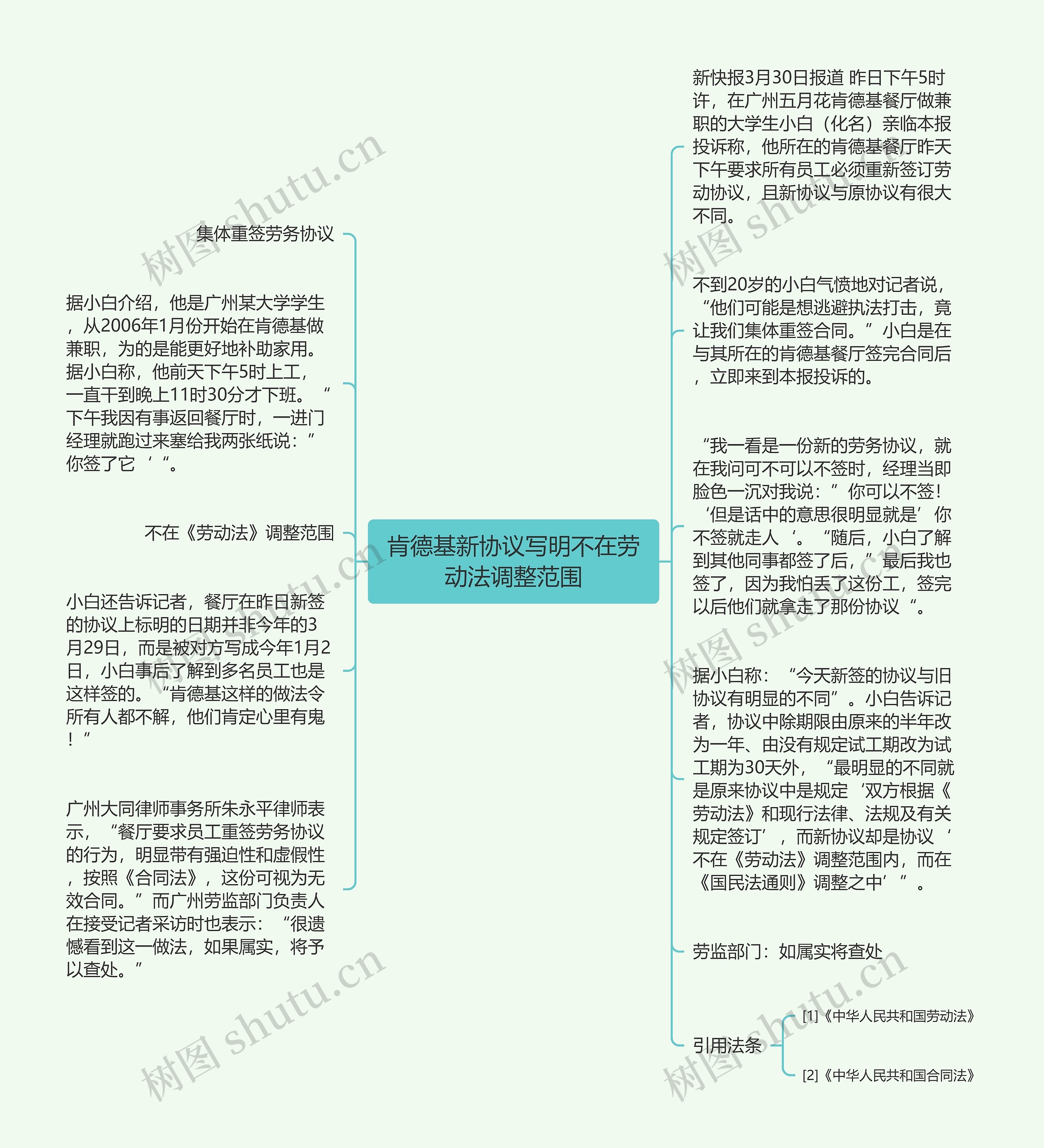 肯德基新协议写明不在劳动法调整范围