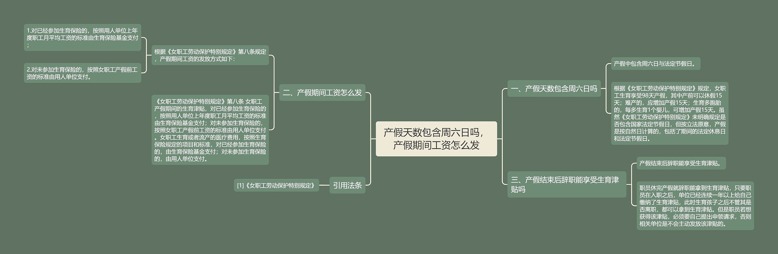 产假天数包含周六日吗，产假期间工资怎么发思维导图