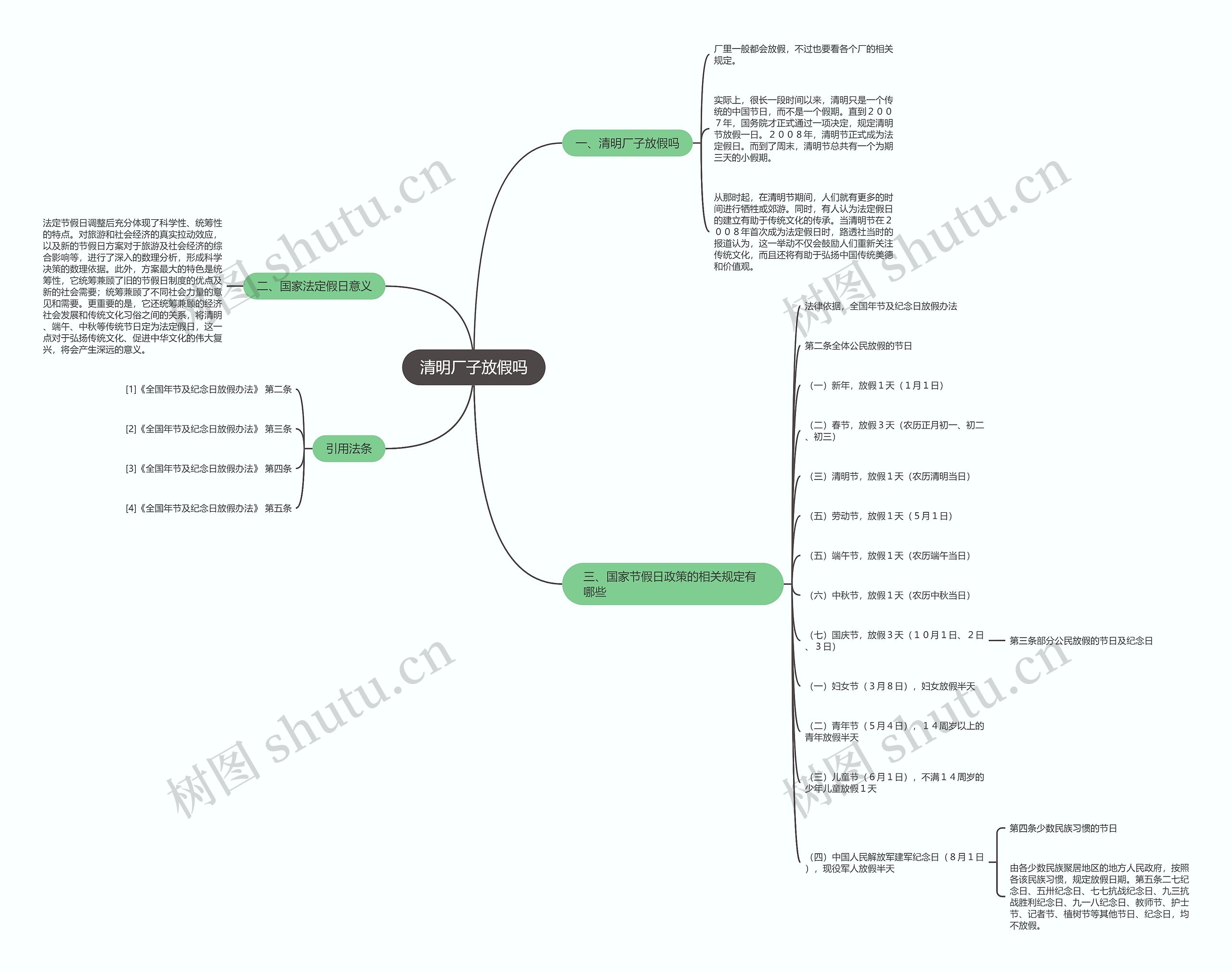 清明厂子放假吗思维导图