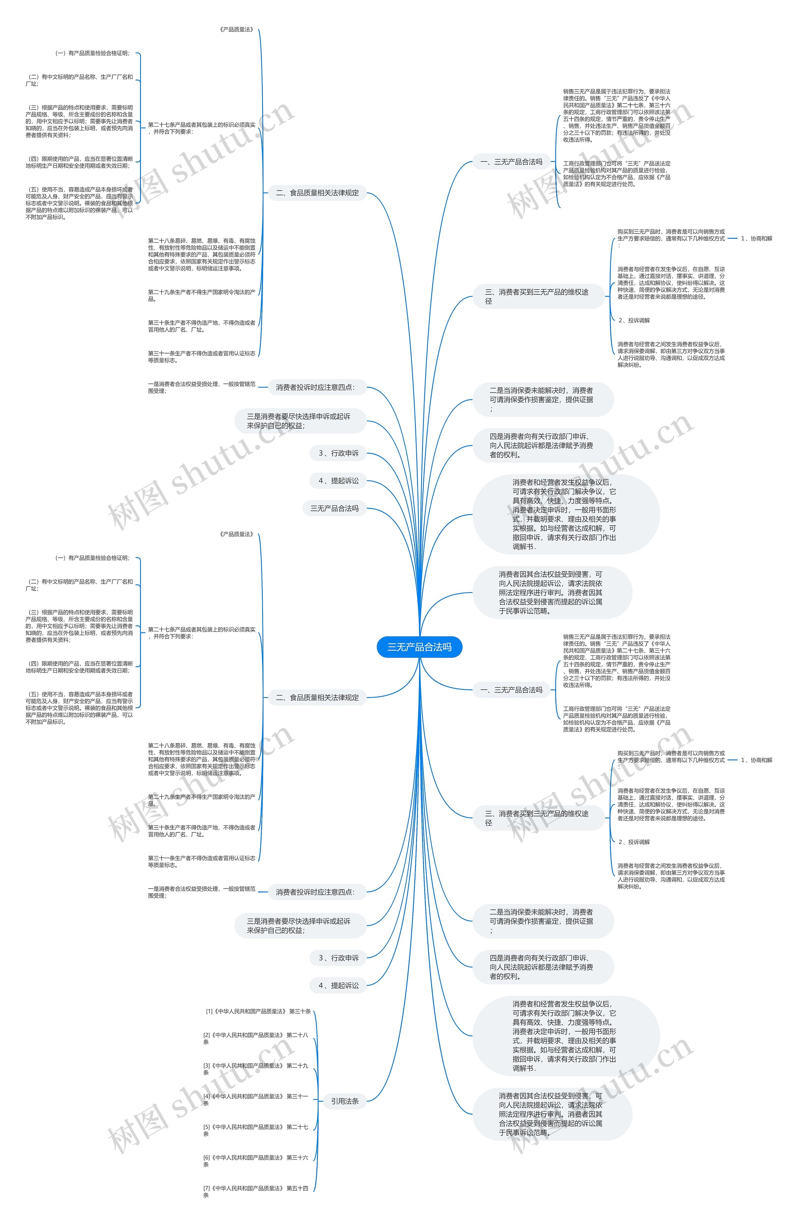 三无产品合法吗思维导图