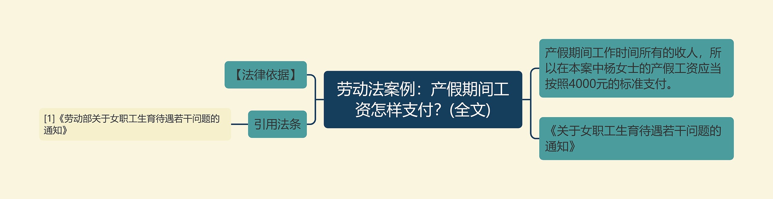 劳动法案例：产假期间工资怎样支付？(全文)